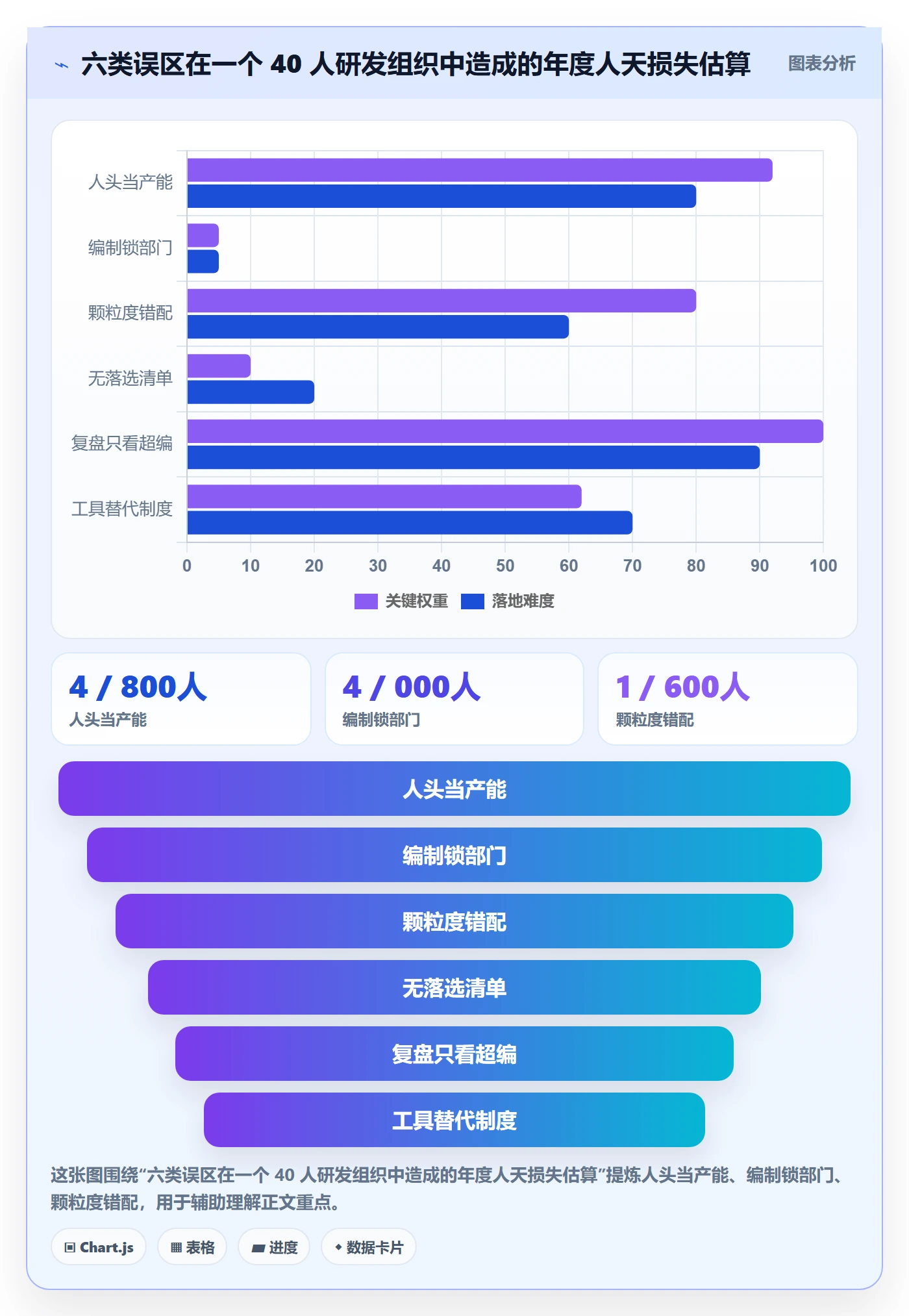 人力资源计划人员投入全流程：产品经理制度设计与一文讲清