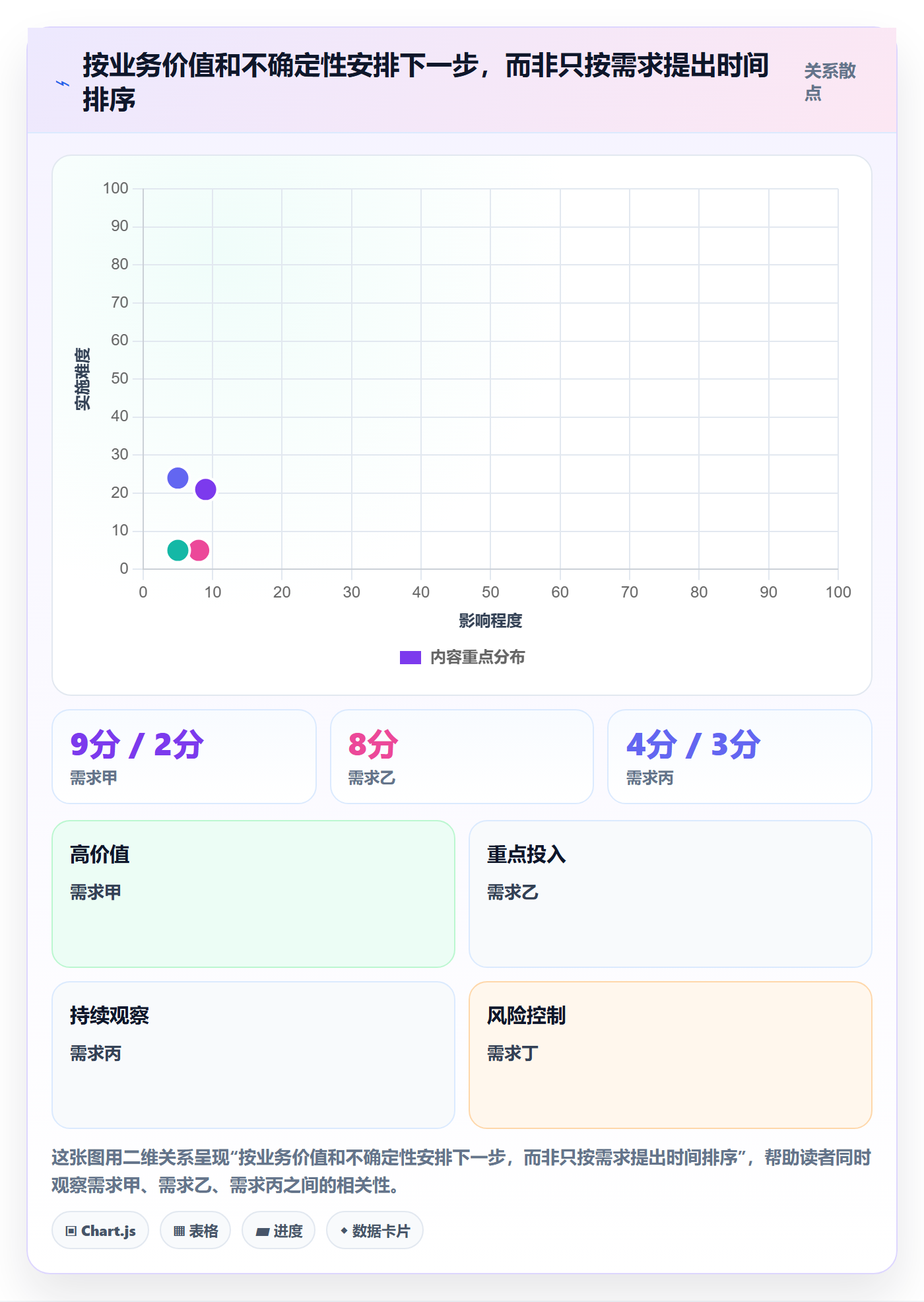 Story最佳实践:PMO产品需求最佳实践,常见问题