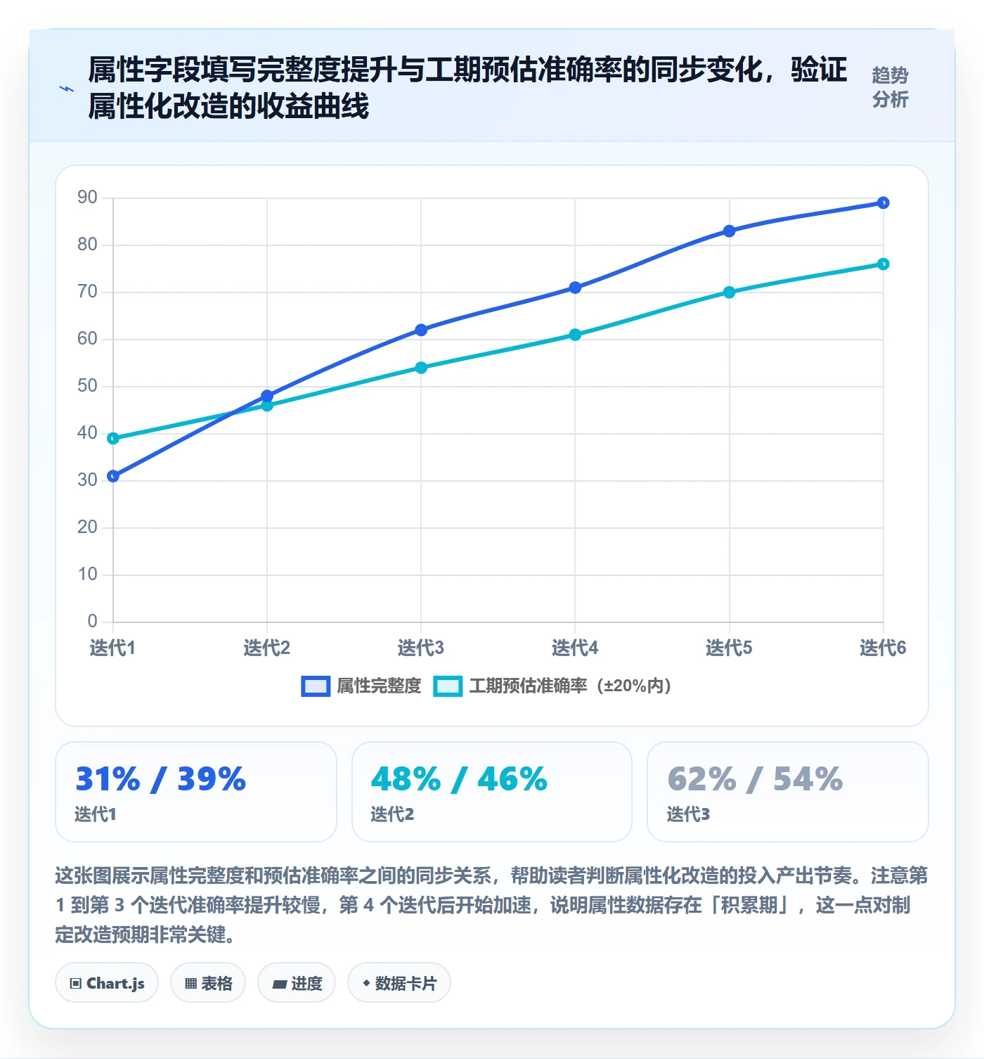 预计工期最佳实践:项目负责人任务属性数据分析,常见问题