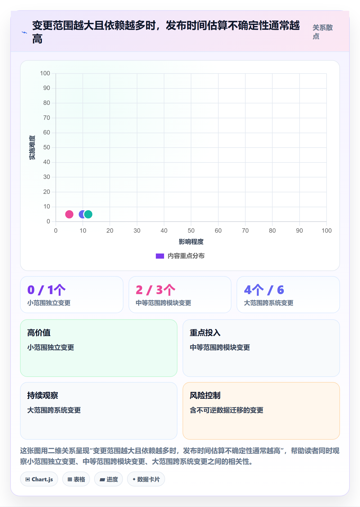 版本管理如何做好版本发布时间？研发团队入门指南与操作步骤