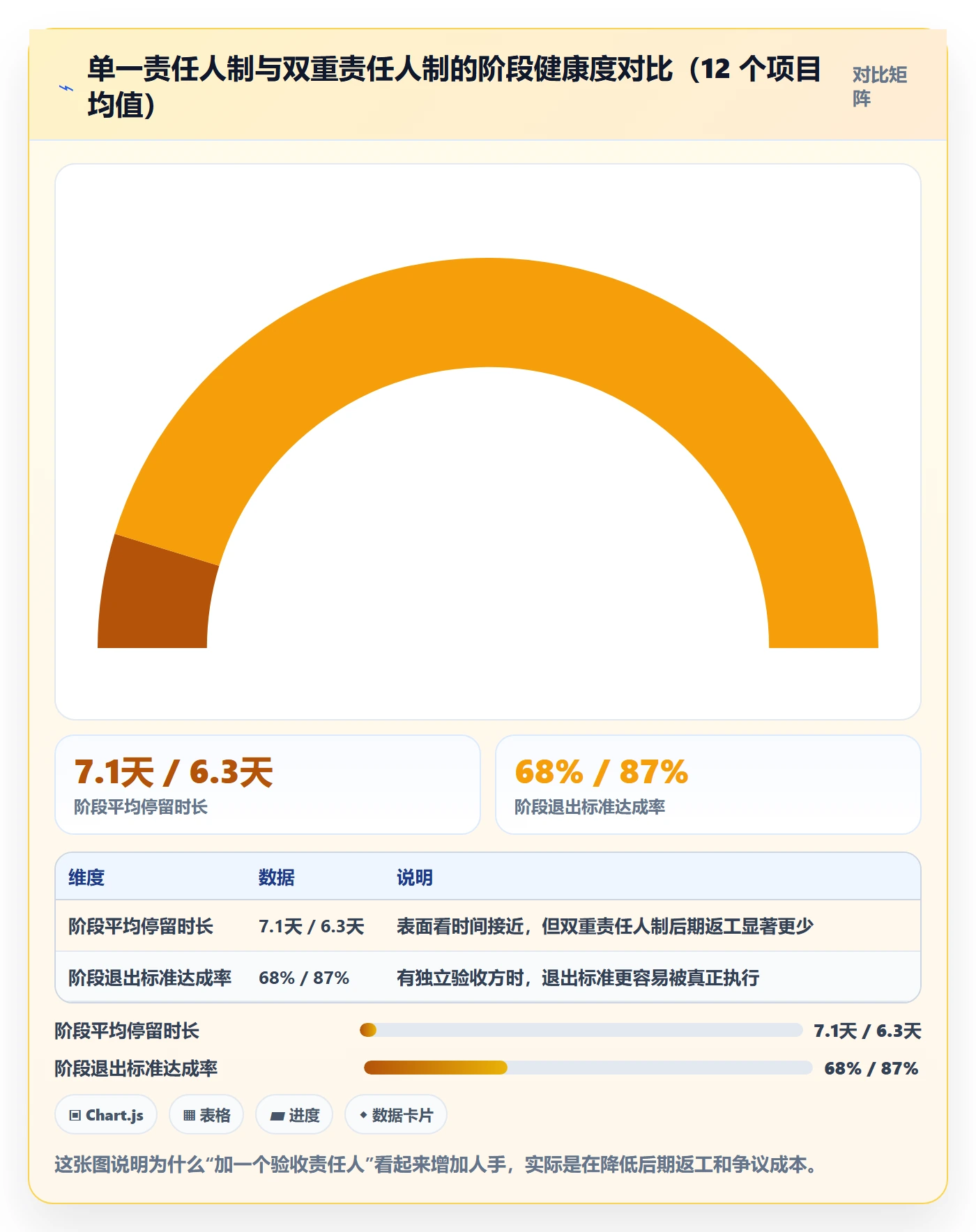 项目阶段阶段教程：跨部门团队流程优化，避坑指南