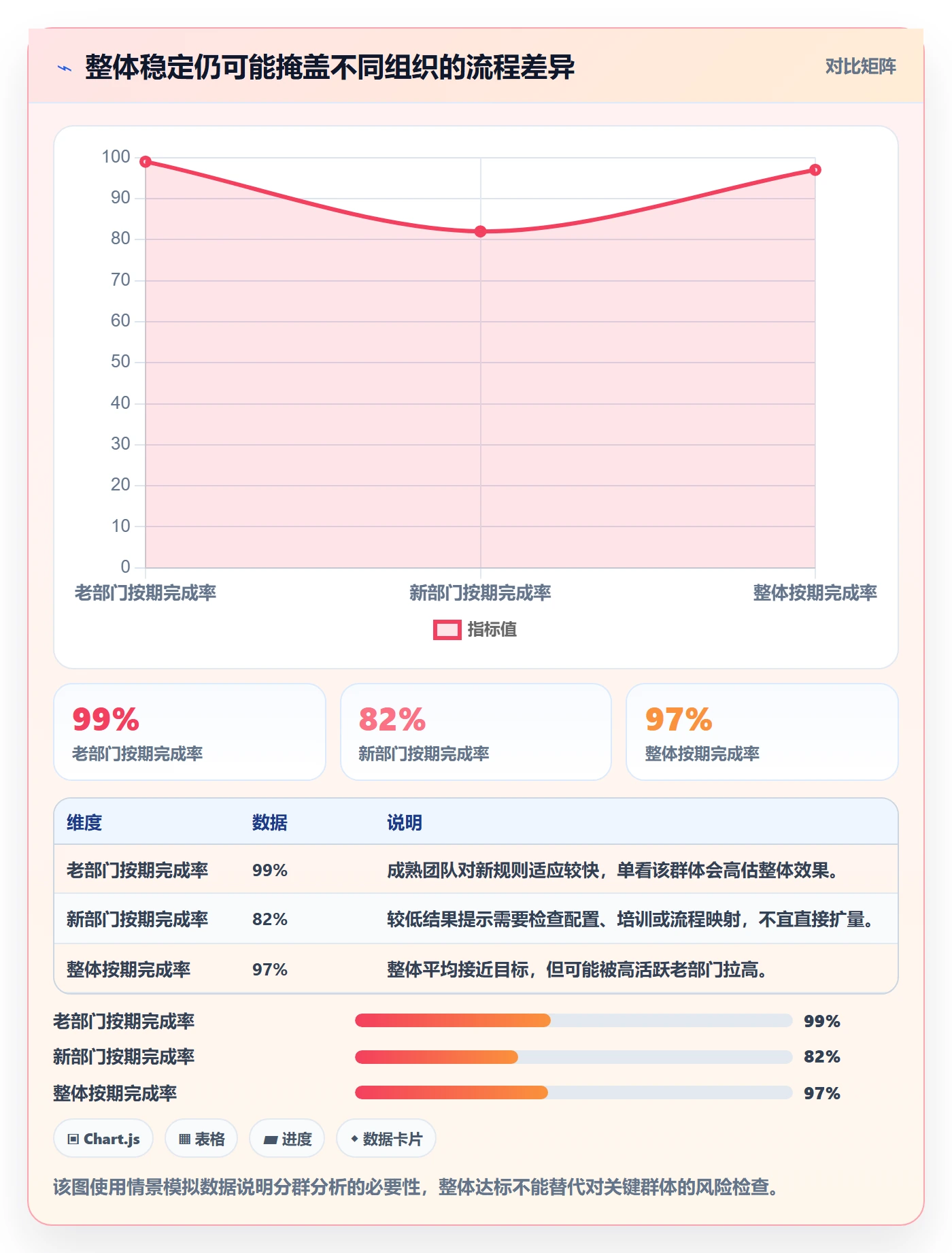 灰度发布实操方法:跨部门团队提升发布管理效率的落地方案方法与模板