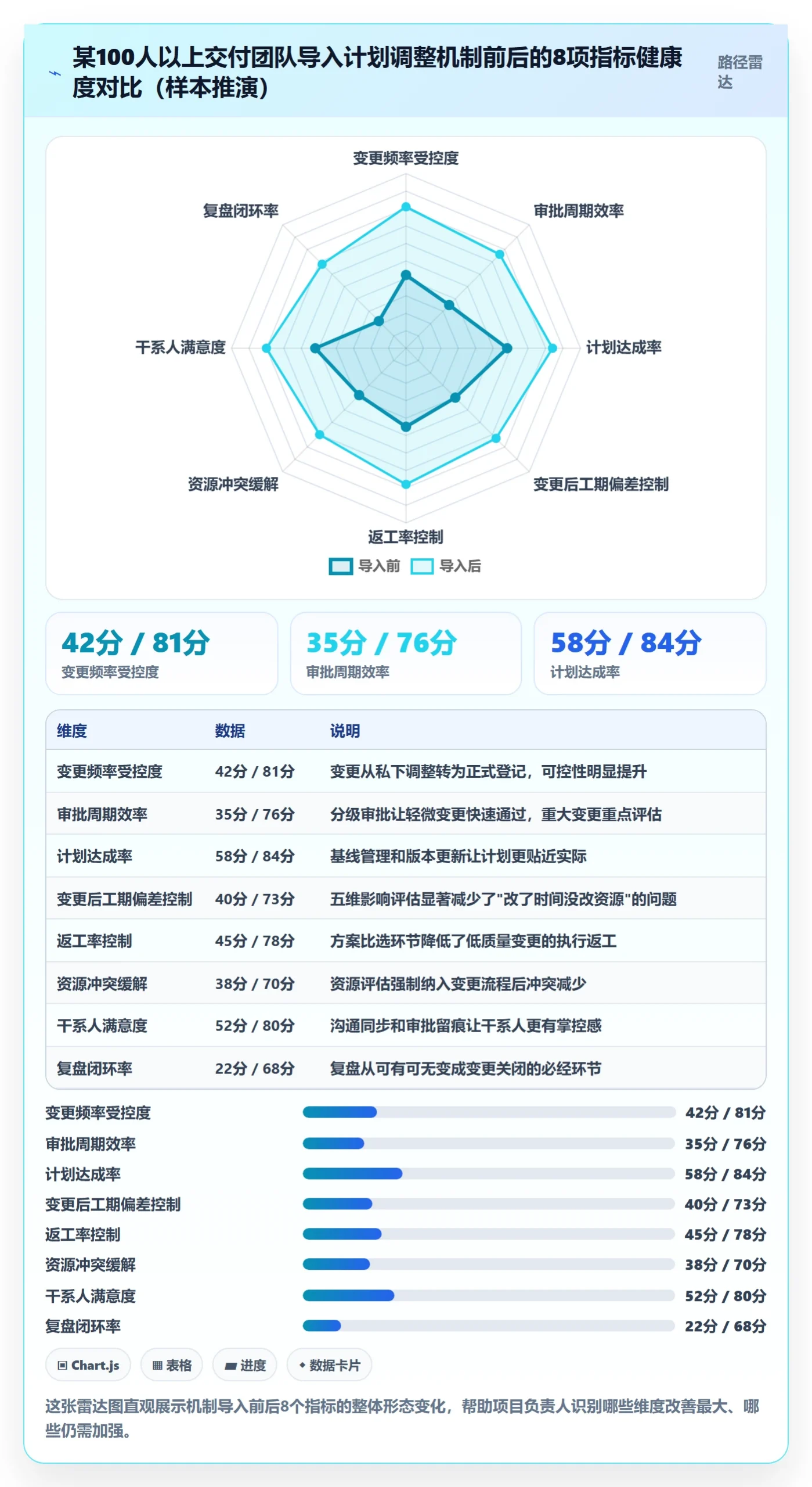 计划调整流程与规范:项目负责人项目规划流程优化关键指标