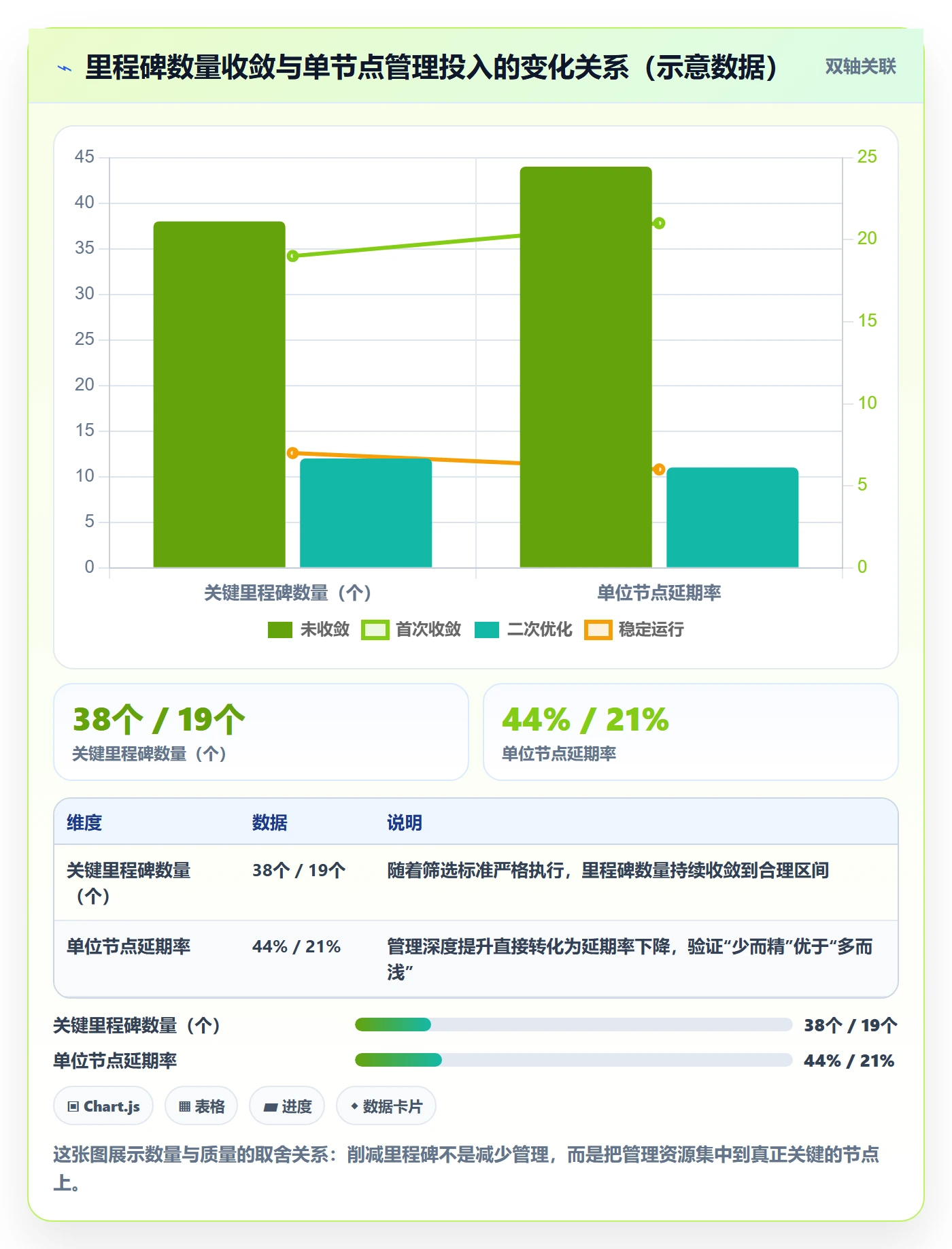 里程碑管理方法大全：跨部门团队里程碑落地方案落地清单