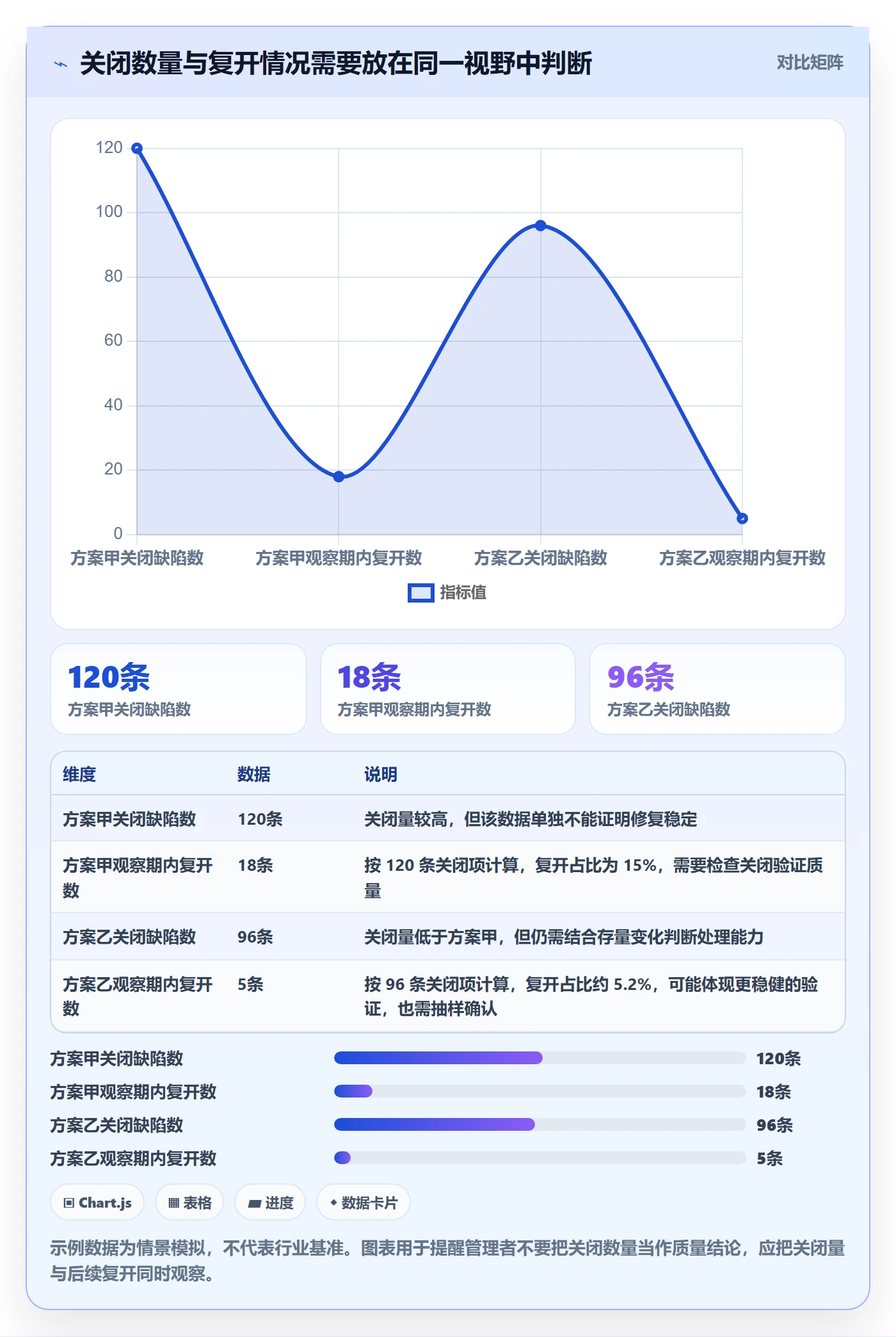 Bug / 缺陷如何做好关闭？企业管理者数据分析与操作步骤