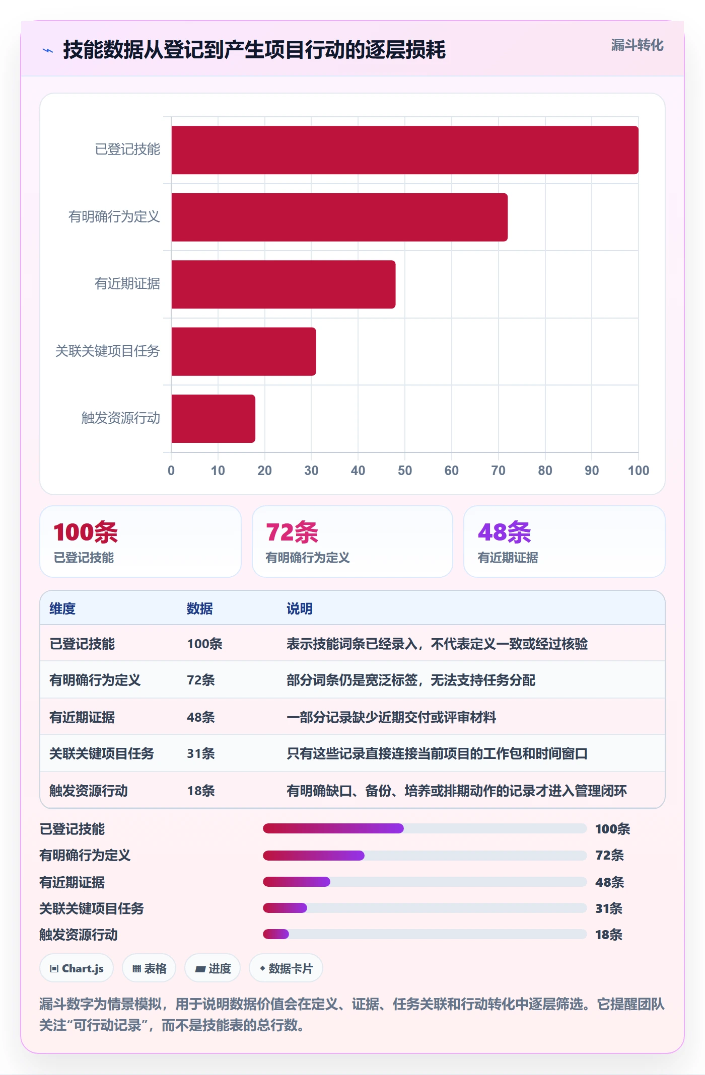 技能怎么做?项目成员数据分析:资源管理从0到1