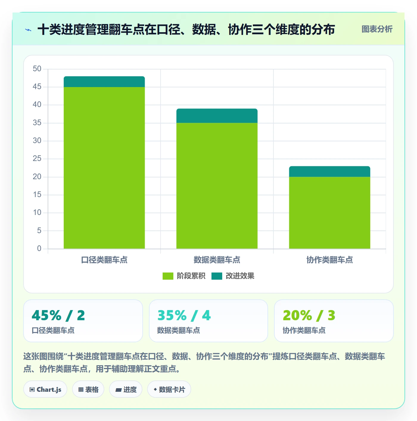 进度管理完成率教程:项目成员效率提升,避坑指南