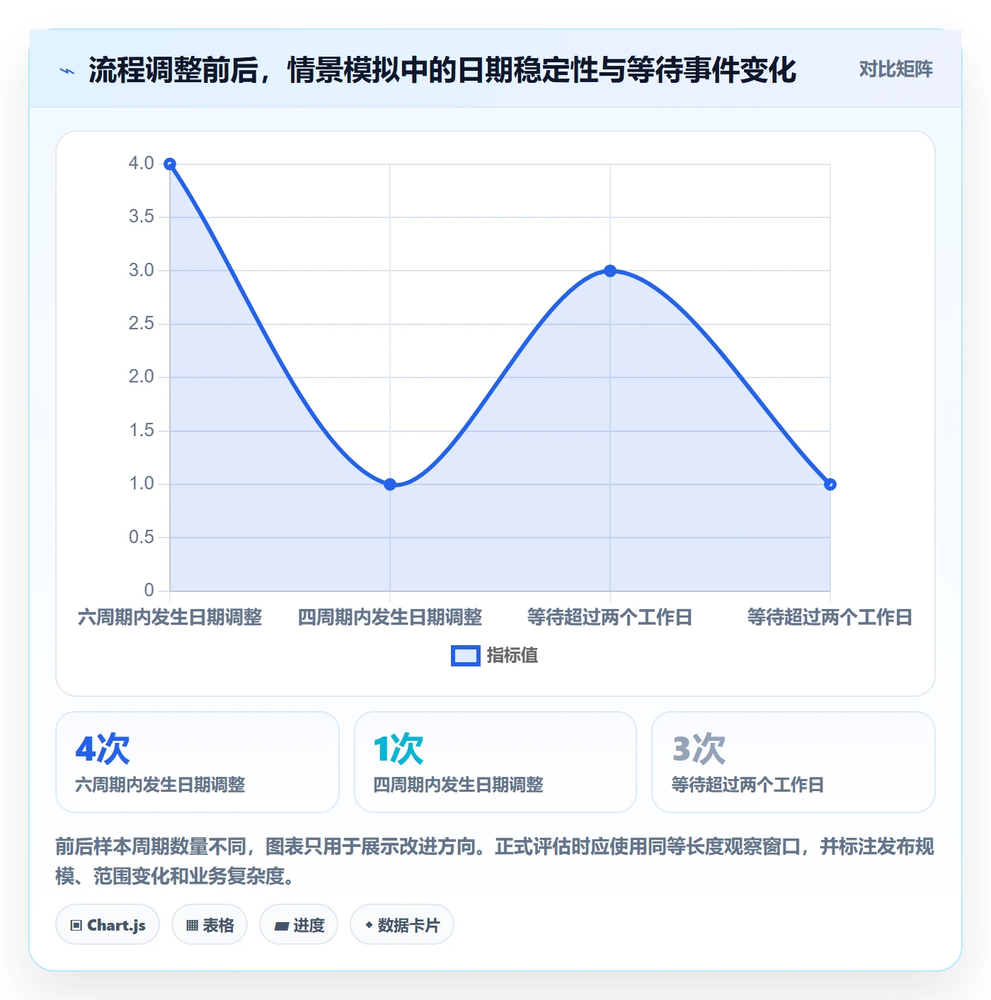 版本发布时间实操方法:跨部门团队提升版本管理效率的最佳实践方法与模板
