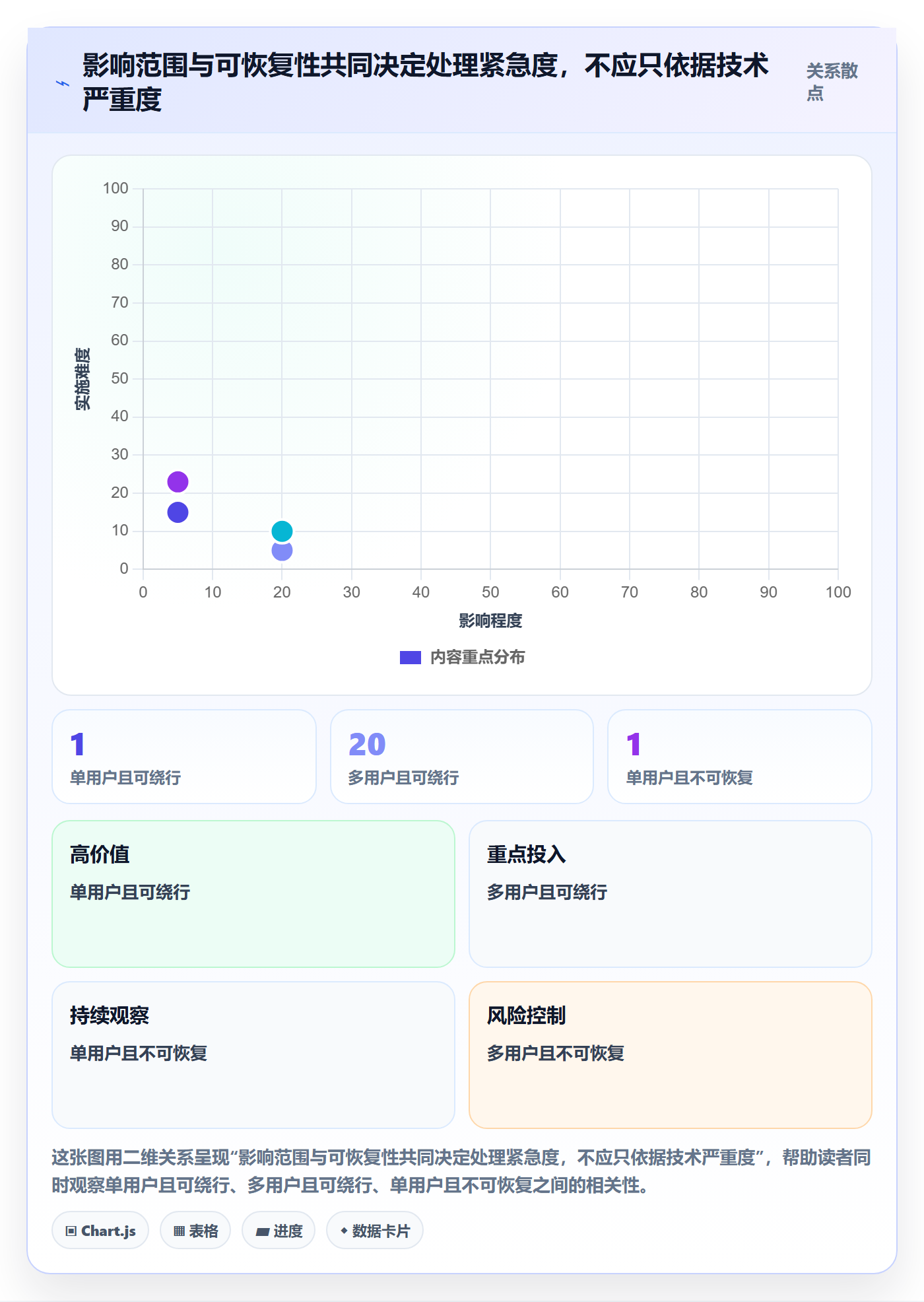 缺陷实操方法:项目成员提升Bug / 缺陷效率的入门指南方法与模板