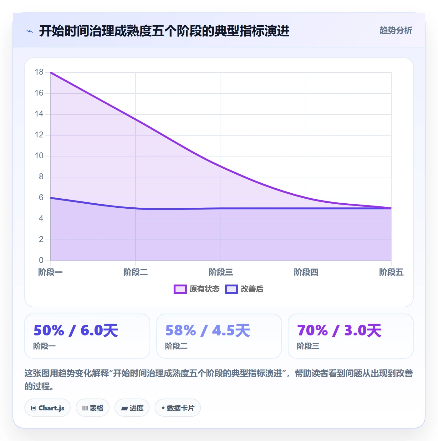 任务属性开始时间全流程：跨部门团队落地方案与一文讲清