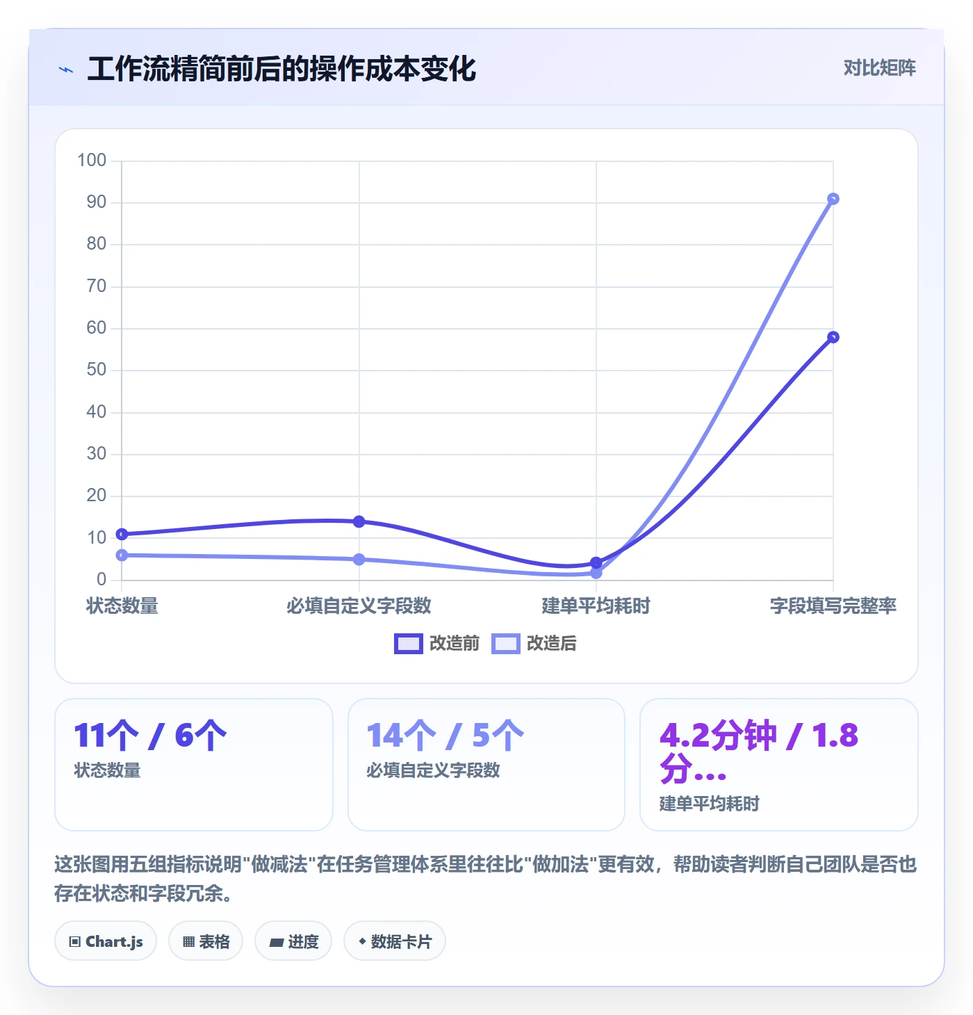 任务管理负责人全流程:产品经理实操方法与一文讲清