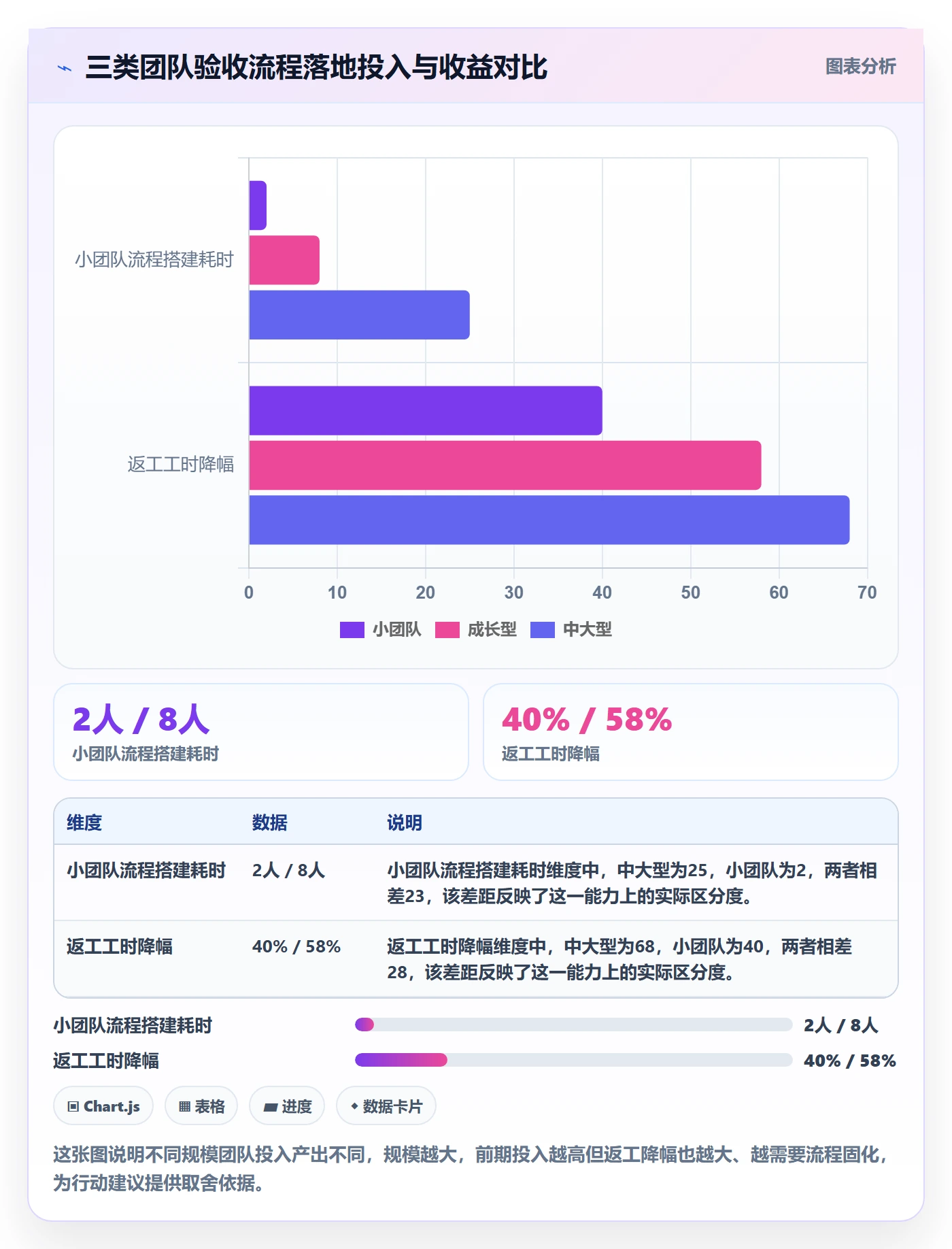 返工怎么做?跨部门团队流程优化:任务验收从0到1