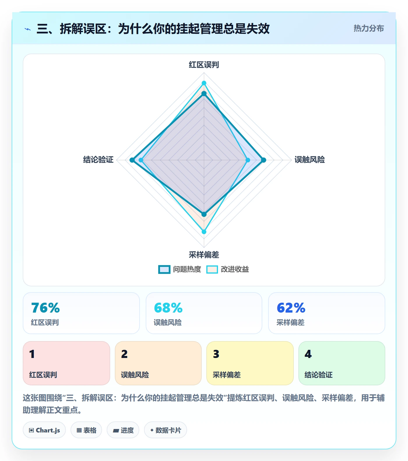 三、拆解误区:为什么你的挂起管理总是失效