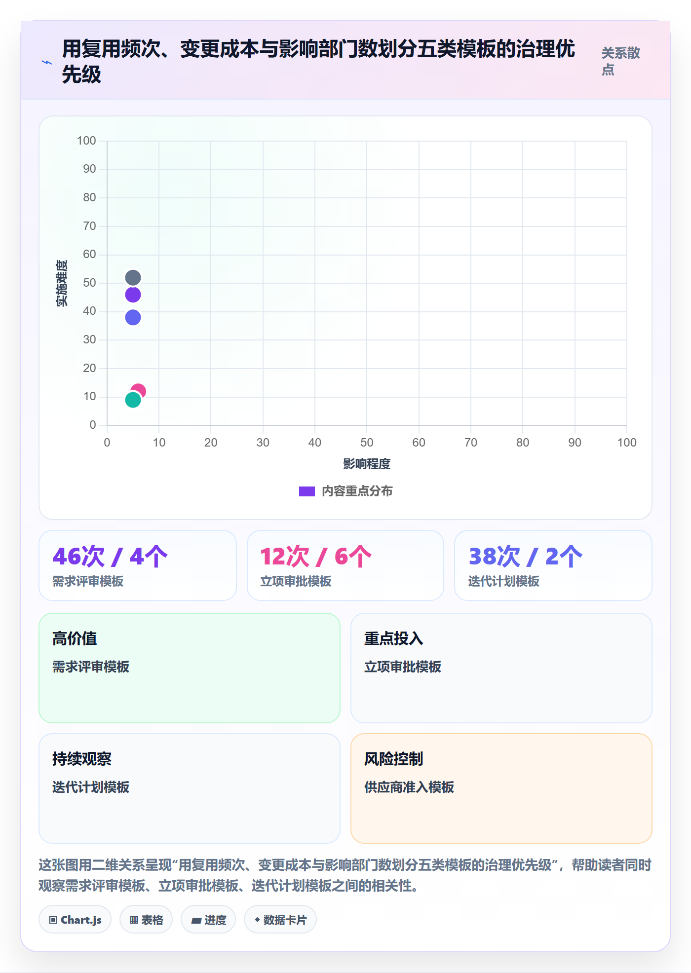 项目模板如何做好模板复用?跨部门团队风险控制与操作步骤