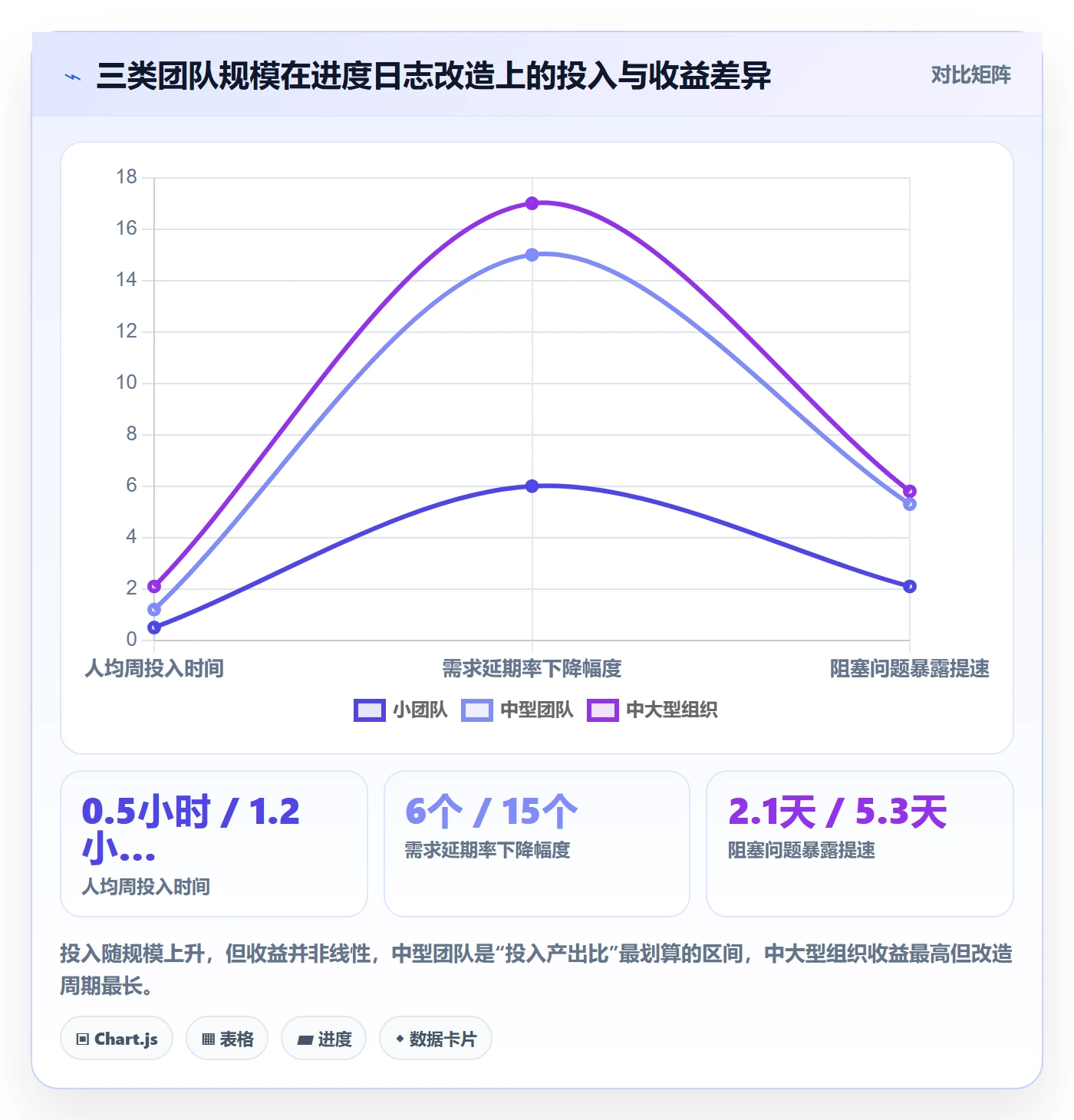 进度跟踪进度日志教程:项目经理流程优化,避坑指南