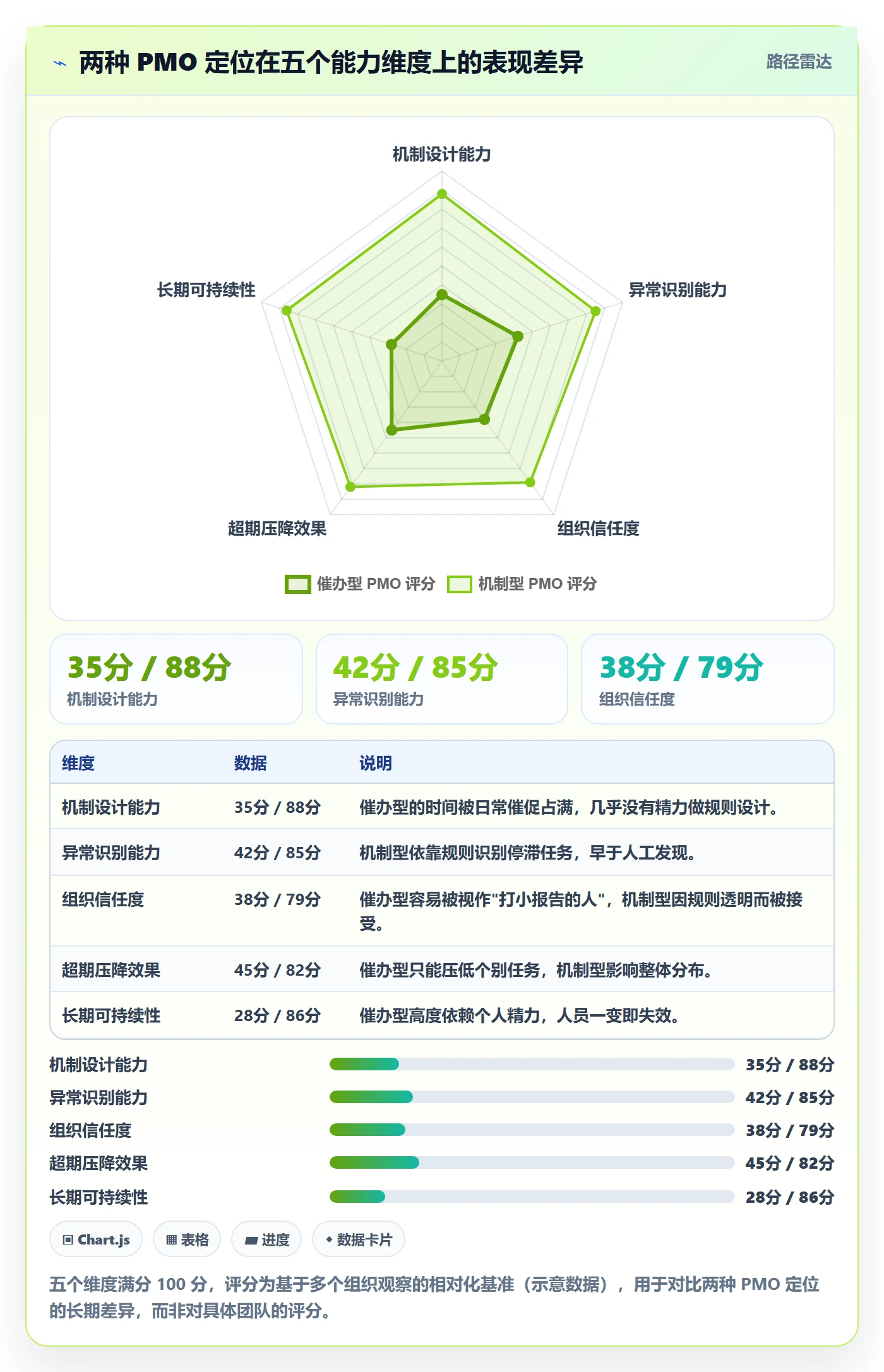 任务提醒督办全流程:PMO协同管理与一文讲清