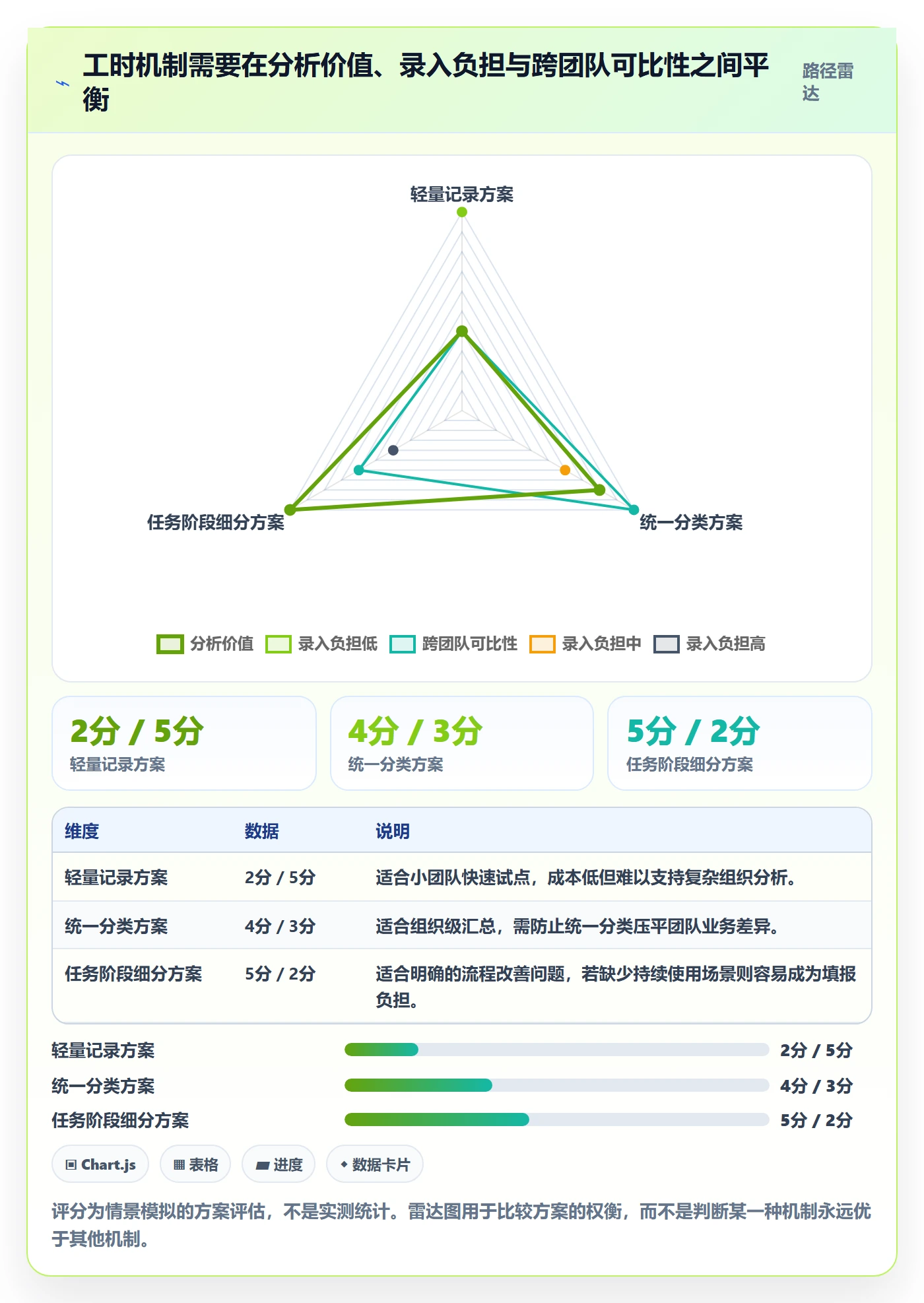任务工时最佳实践：研发团队工时表数据分析，常见问题