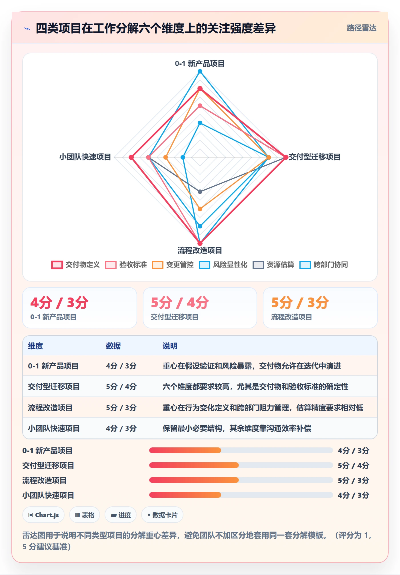 工作分解怎么做?管理层实操方法:项目范围从0到1