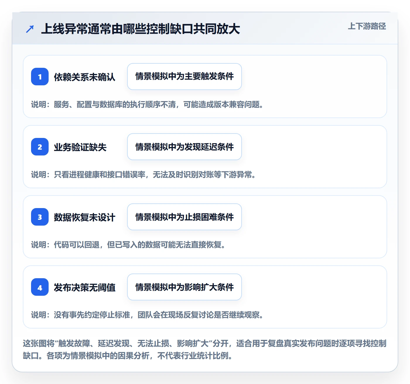 上线管理指南：研发团队如何做好发布管理，流程优化全流程