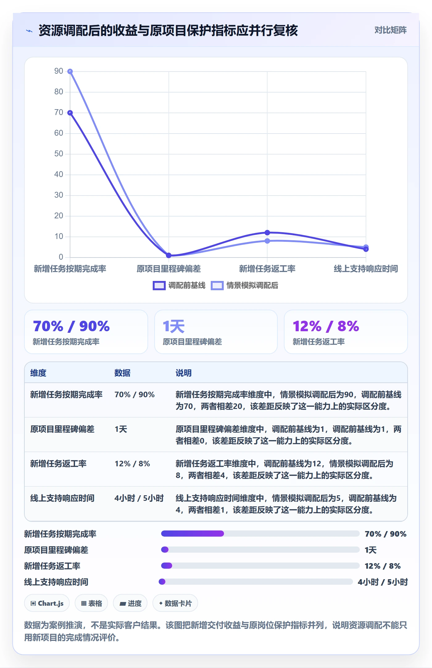 空闲资源落地方案:项目负责人开展资源负载的协同管理案例解析