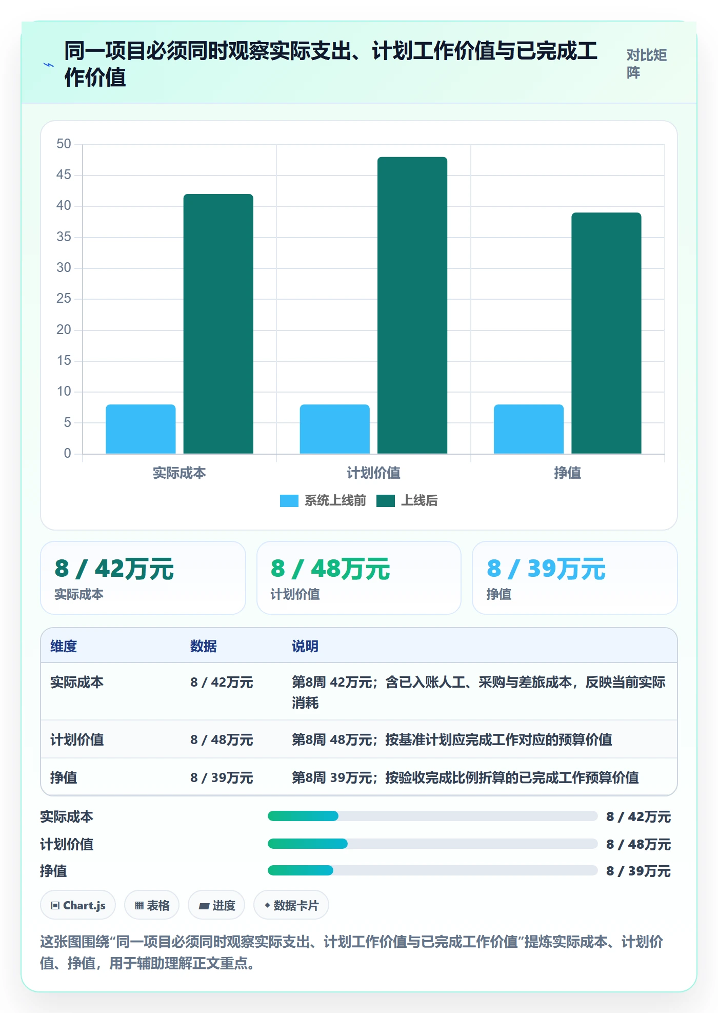 费用怎么做？实施团队落地方案：成本管理从0到1