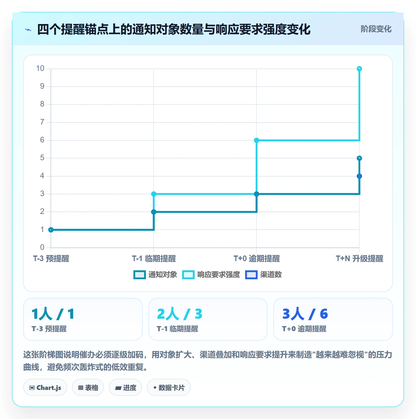 催办最佳实践:项目负责人任务提醒制度设计,常见问题