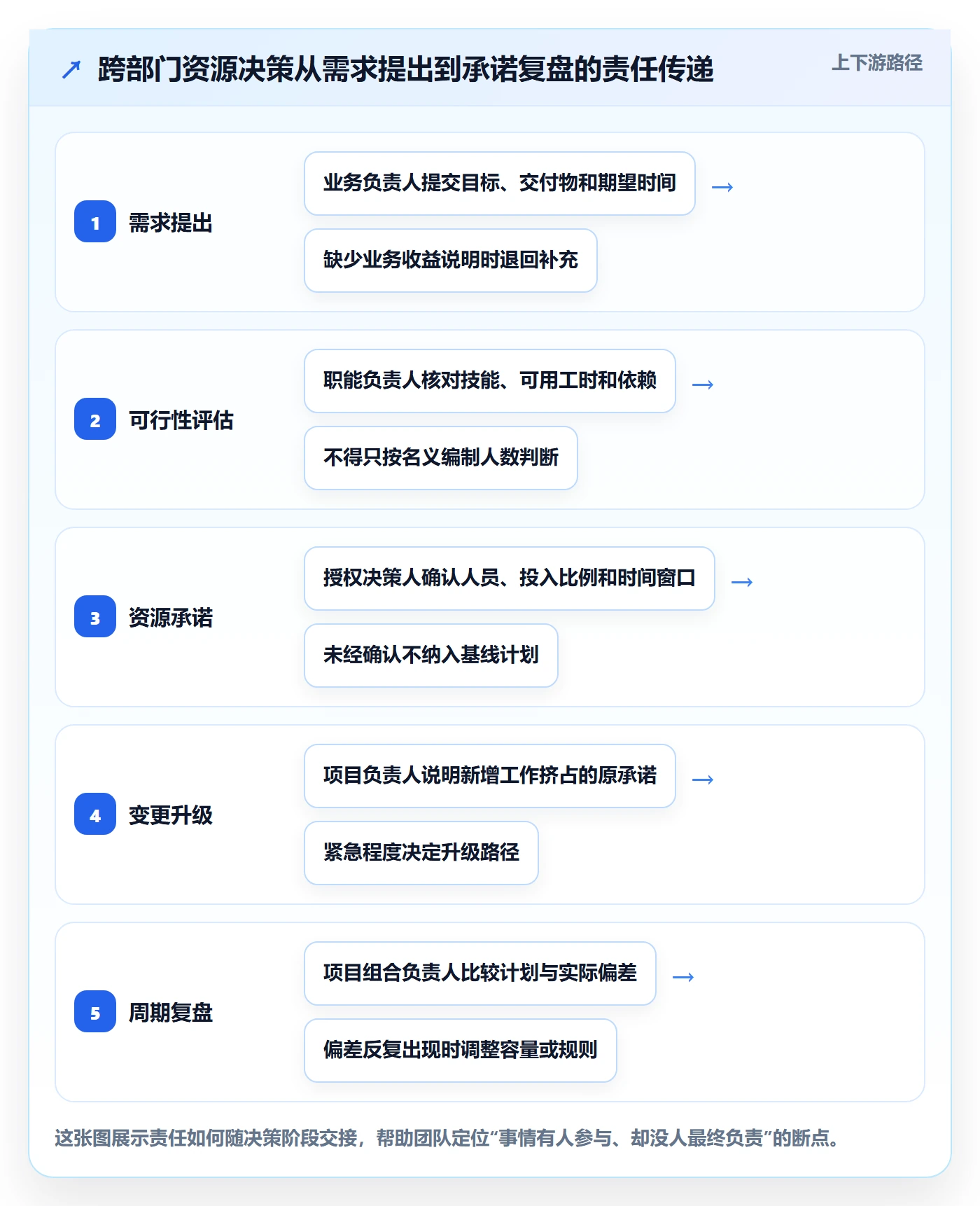 角色落地方案：跨部门团队开展资源管理的落地方案案例解析