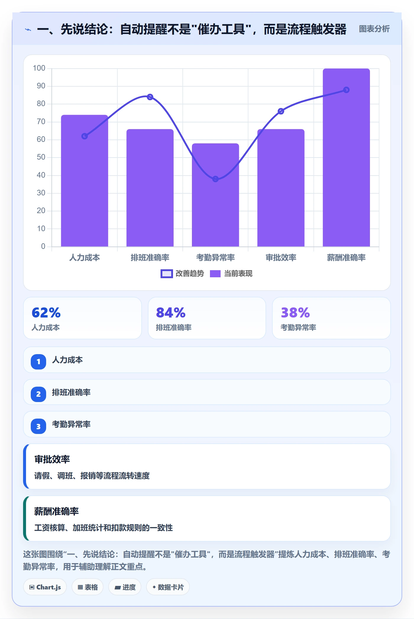 任务提醒自动提醒教程：企业管理者流程优化，避坑指南