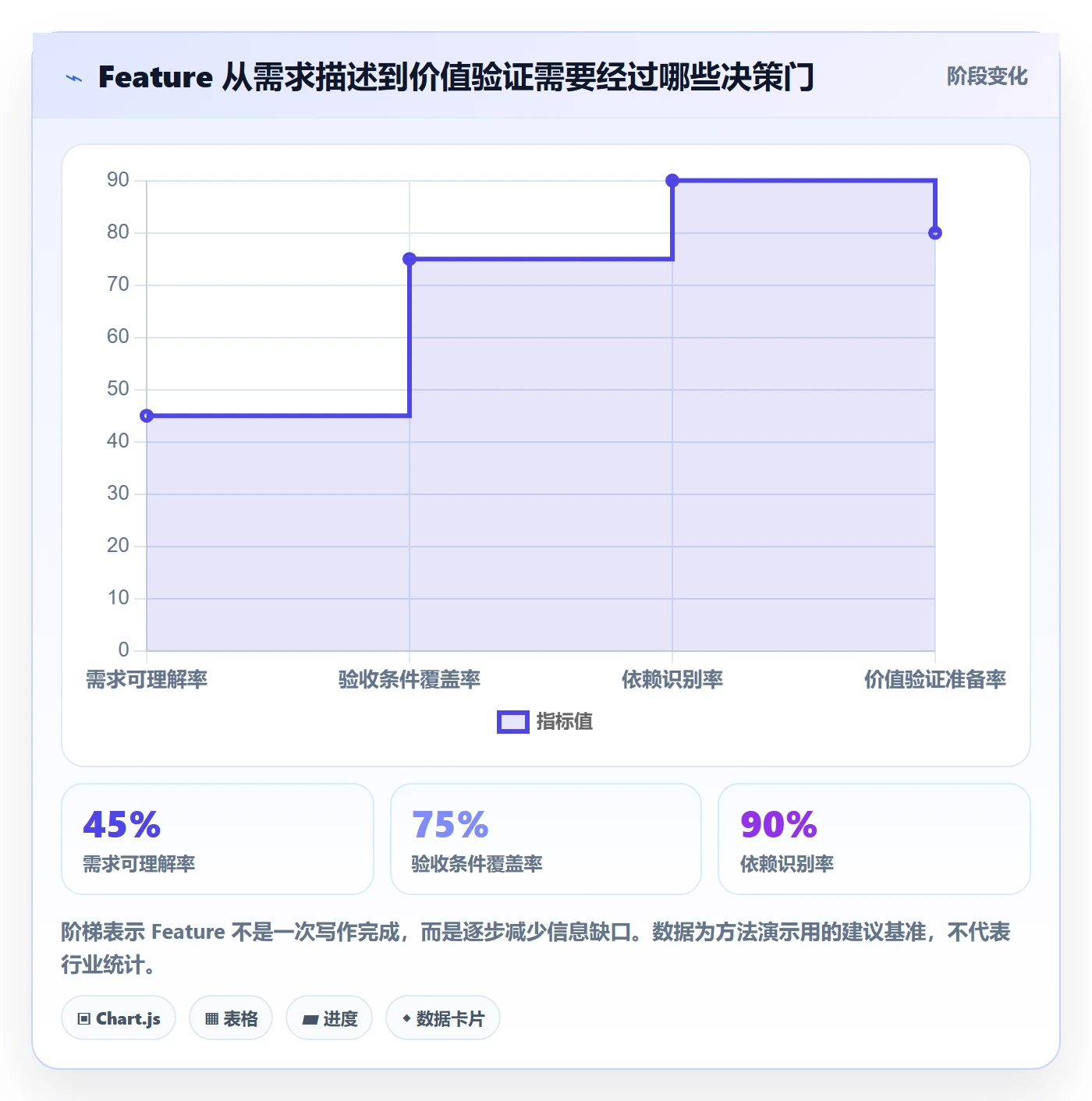 敏捷项目Feature教程：跨部门团队效率提升，避坑指南
