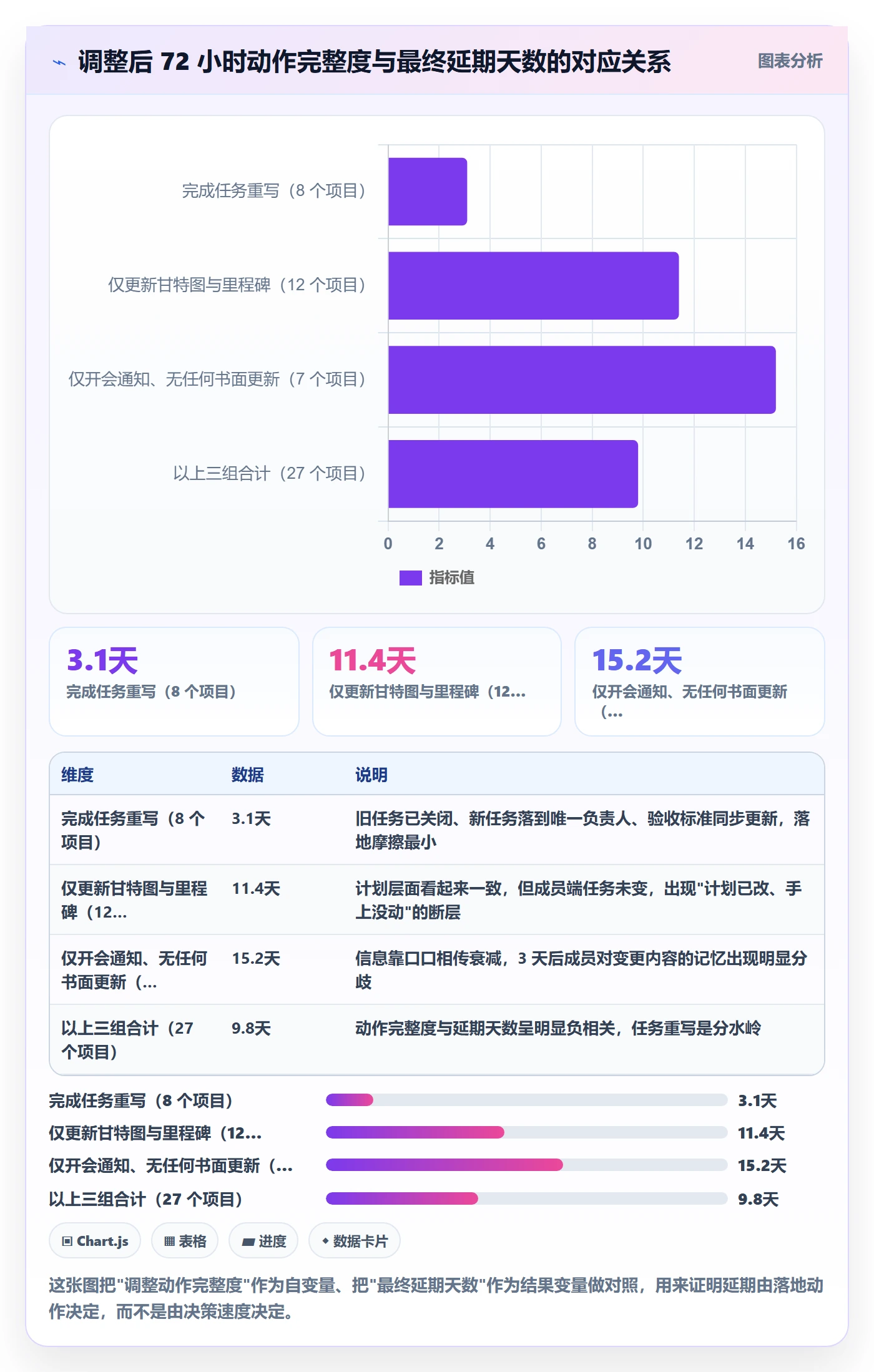 项目规划计划调整全流程：项目成员落地方案与一文讲清