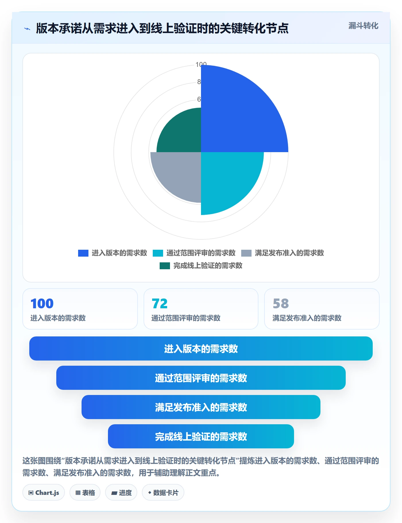 版本内容流程与规范：项目负责人版本管理协同管理关键指标