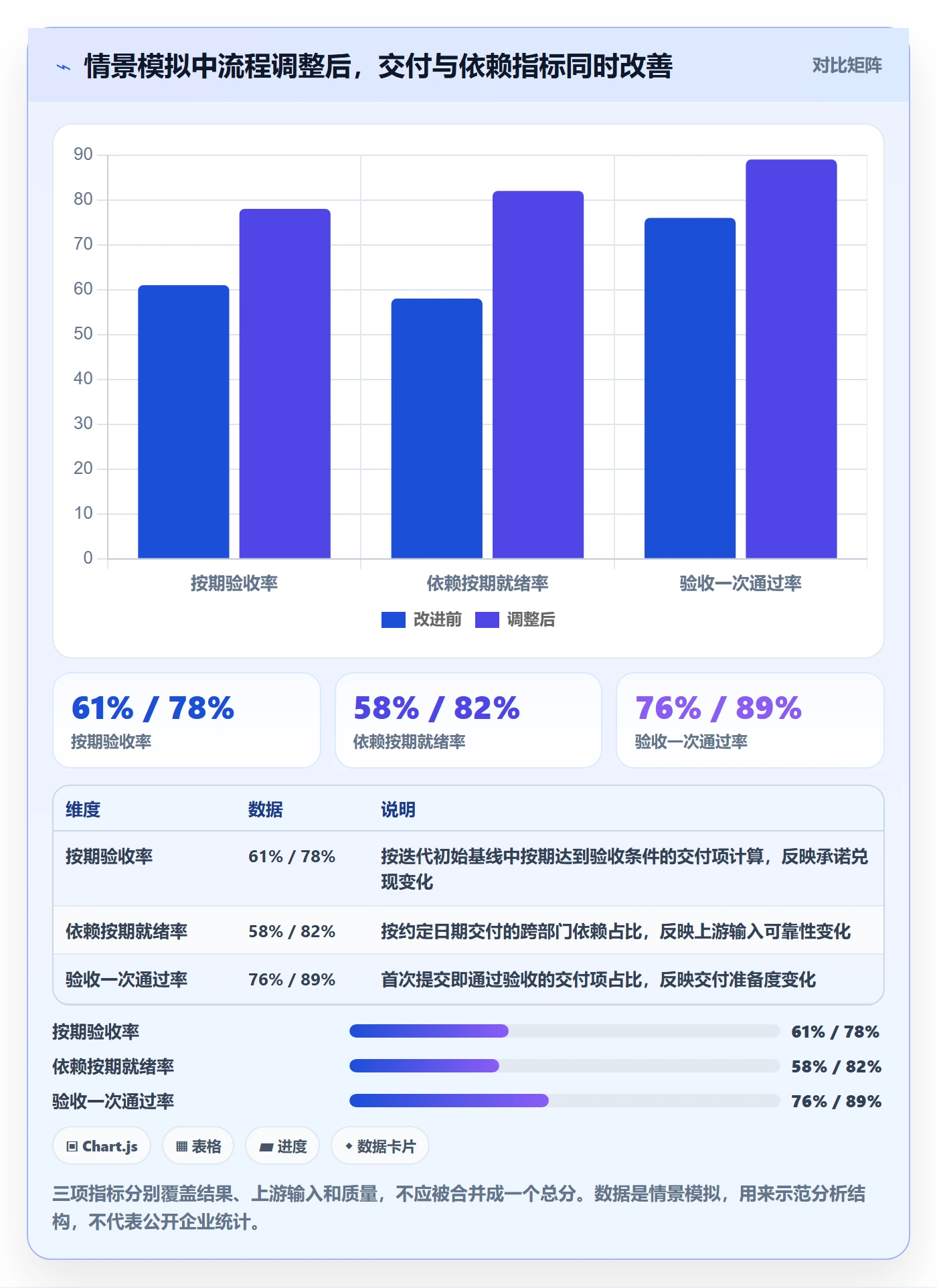 迭代进度流程与规范:跨部门团队迭代管理落地方案关键指标