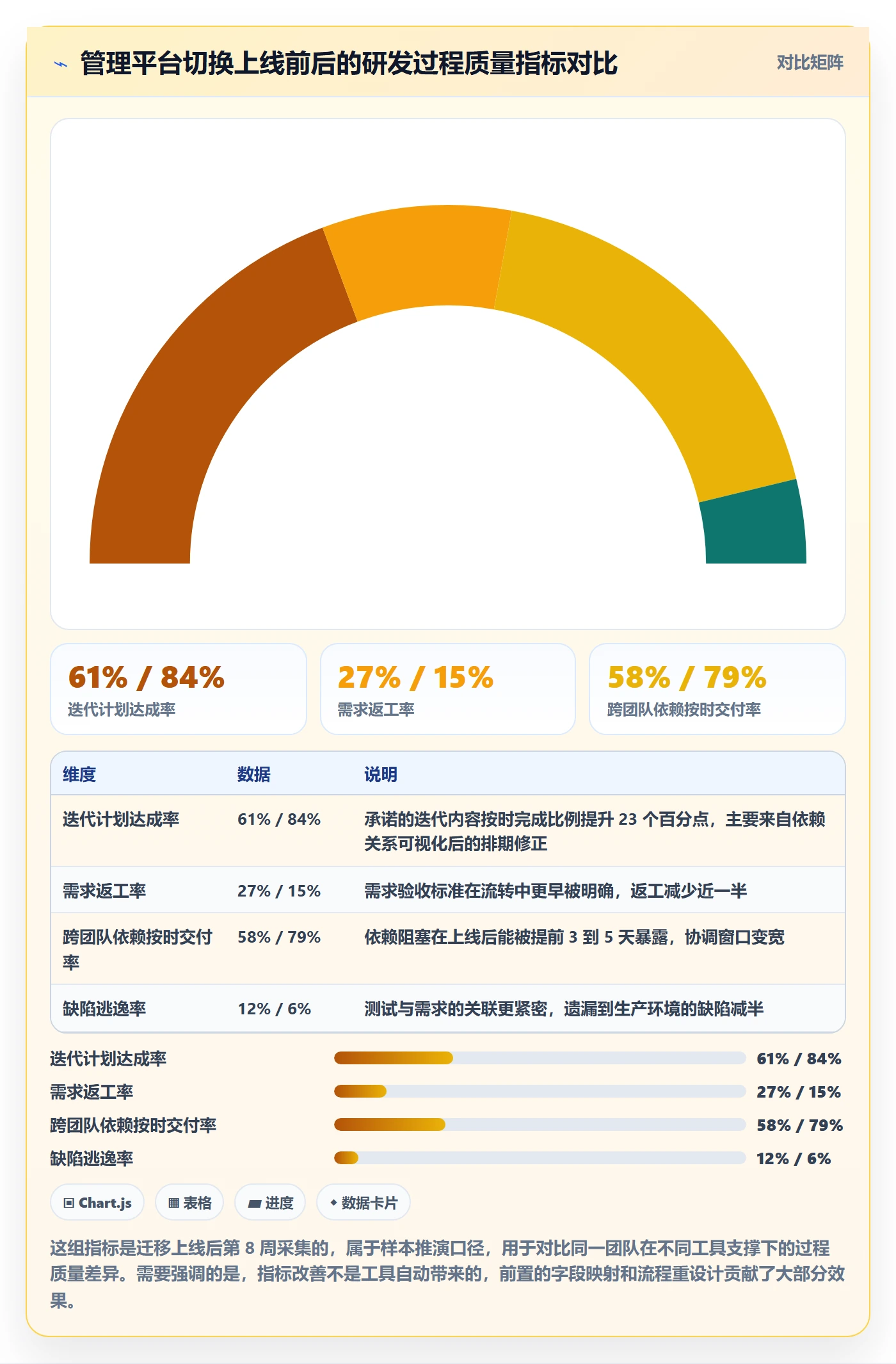 周期落地方案:产品经理开展项目立项的入门指南案例解析