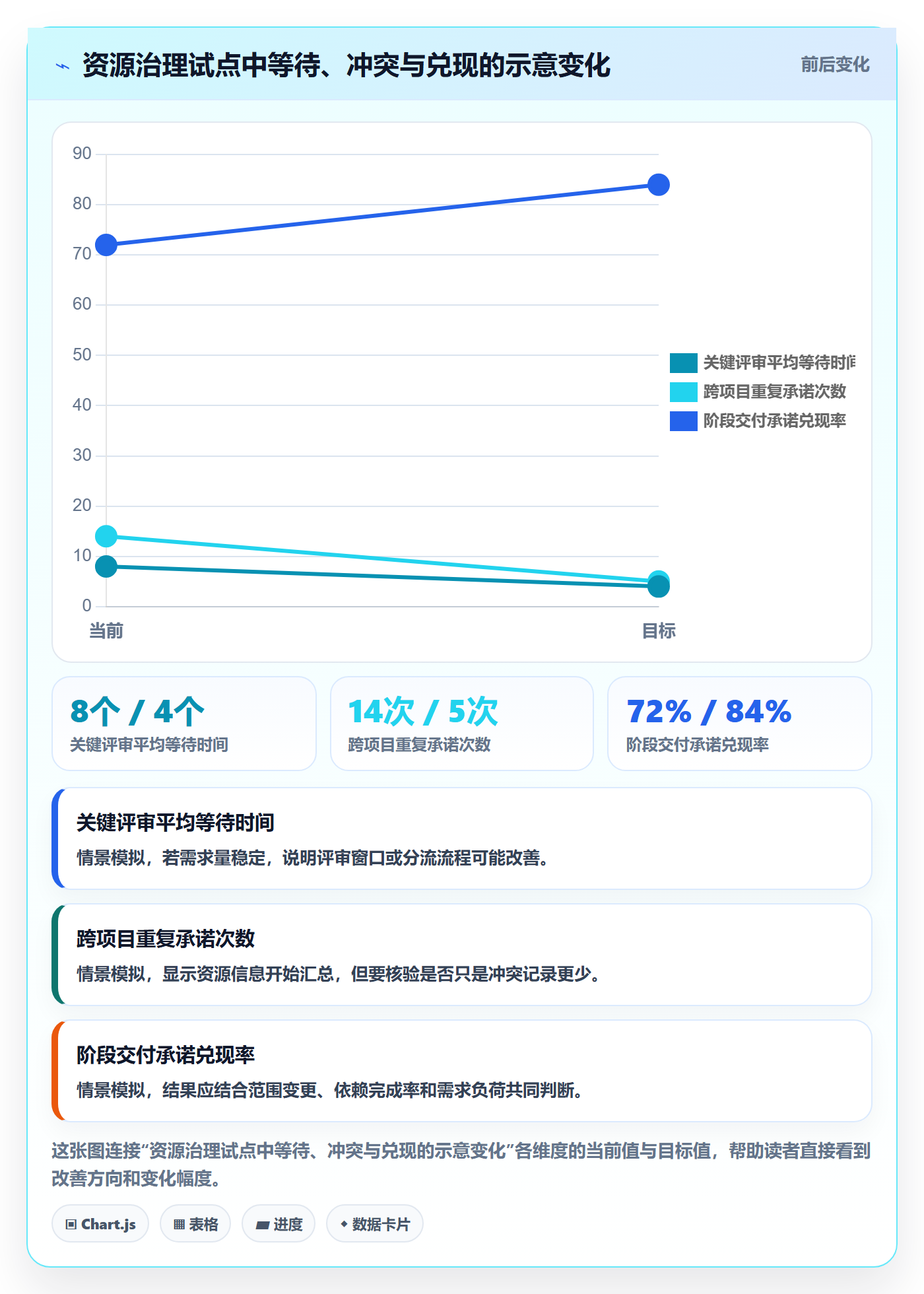 资源池管理指南:PMO如何做好资源管理,效率提升全流程