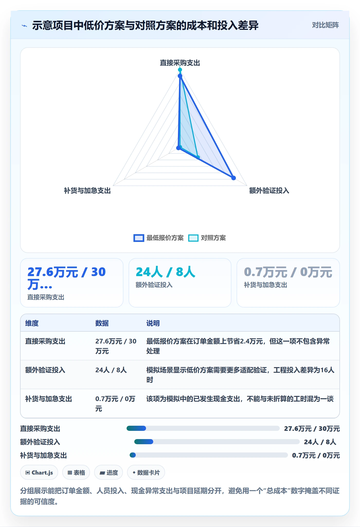 采购成本怎么做？研发团队数据分析：成本管理从0到1