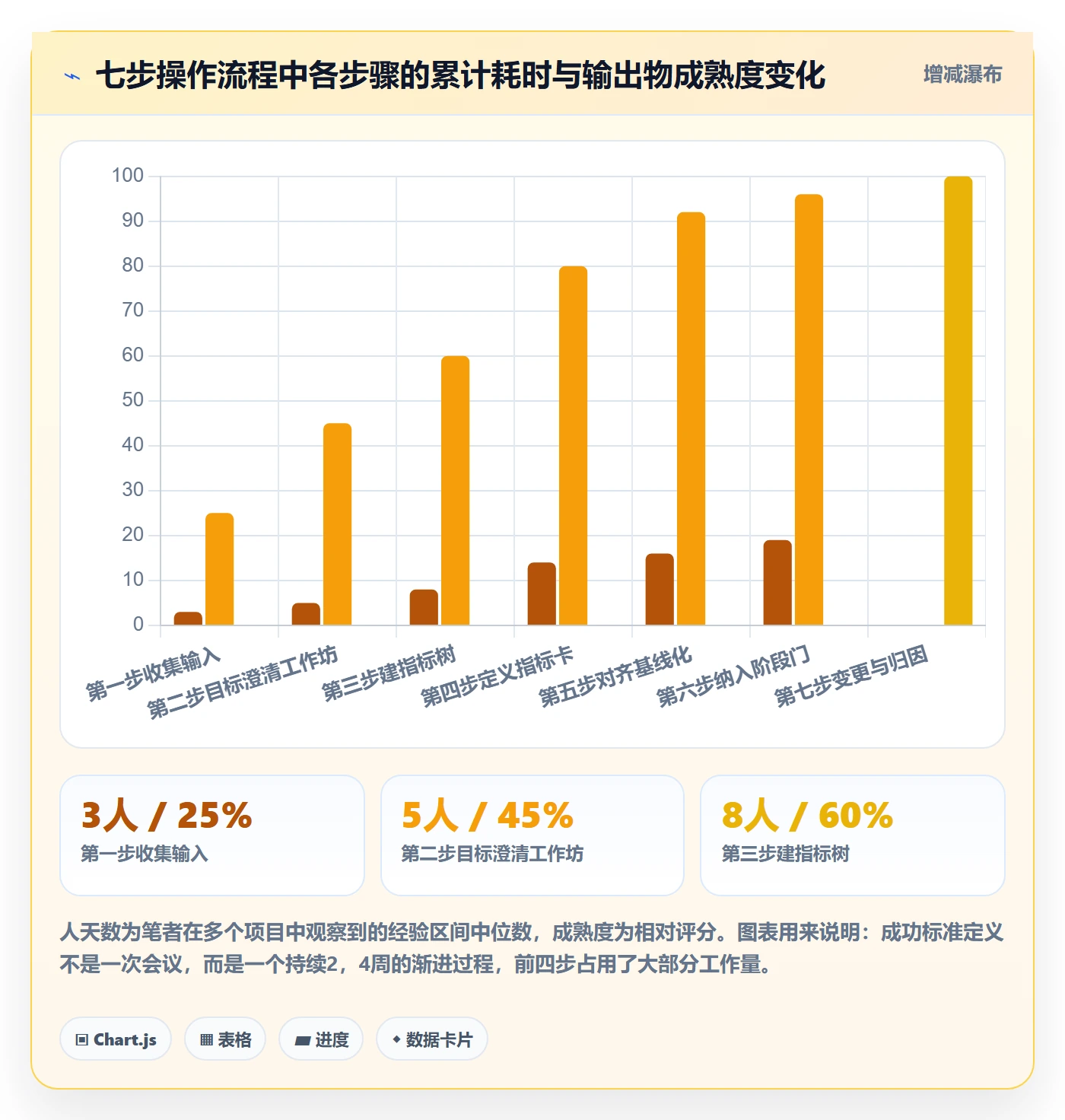 项目目标如何做好成功标准?管理层最佳实践与操作步骤