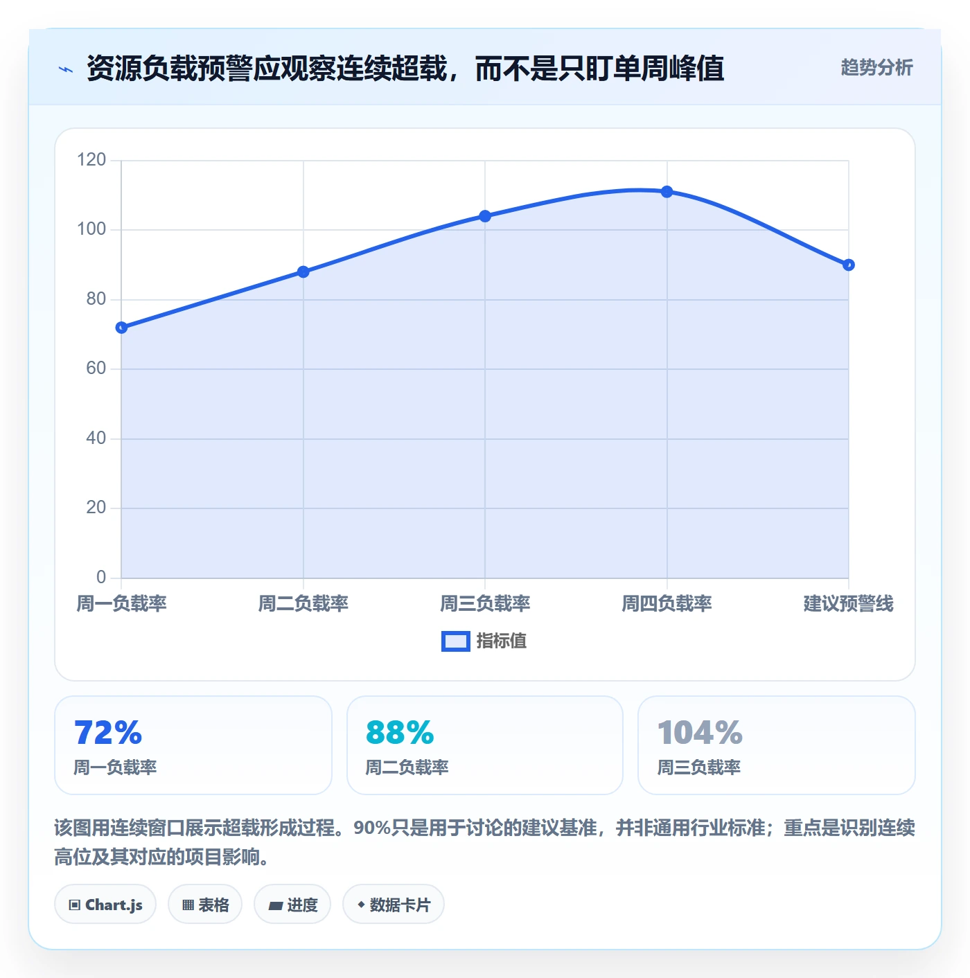 资源负载Capacity教程：PMO协同管理，避坑指南