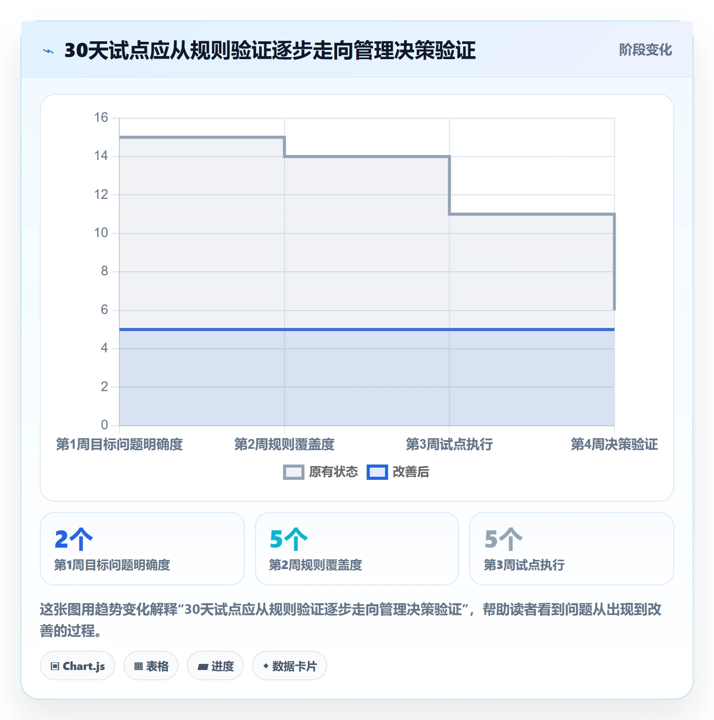 工时统计怎么做?项目成员最佳实践:工时管理从0到1