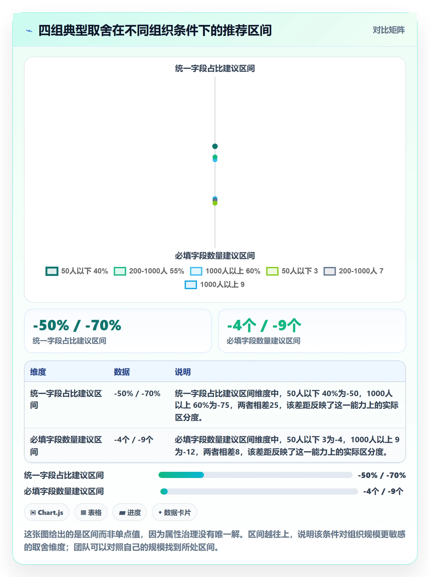 任务属性分类教程：管理层协同管理，避坑指南