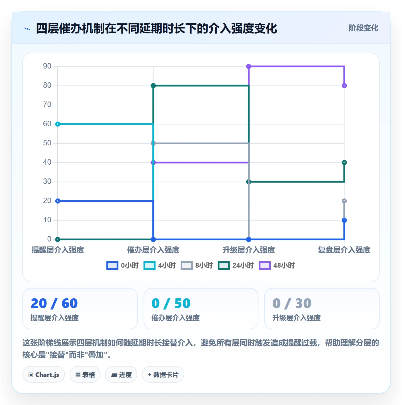 催办落地方案:产品经理开展任务提醒的流程优化案例解析