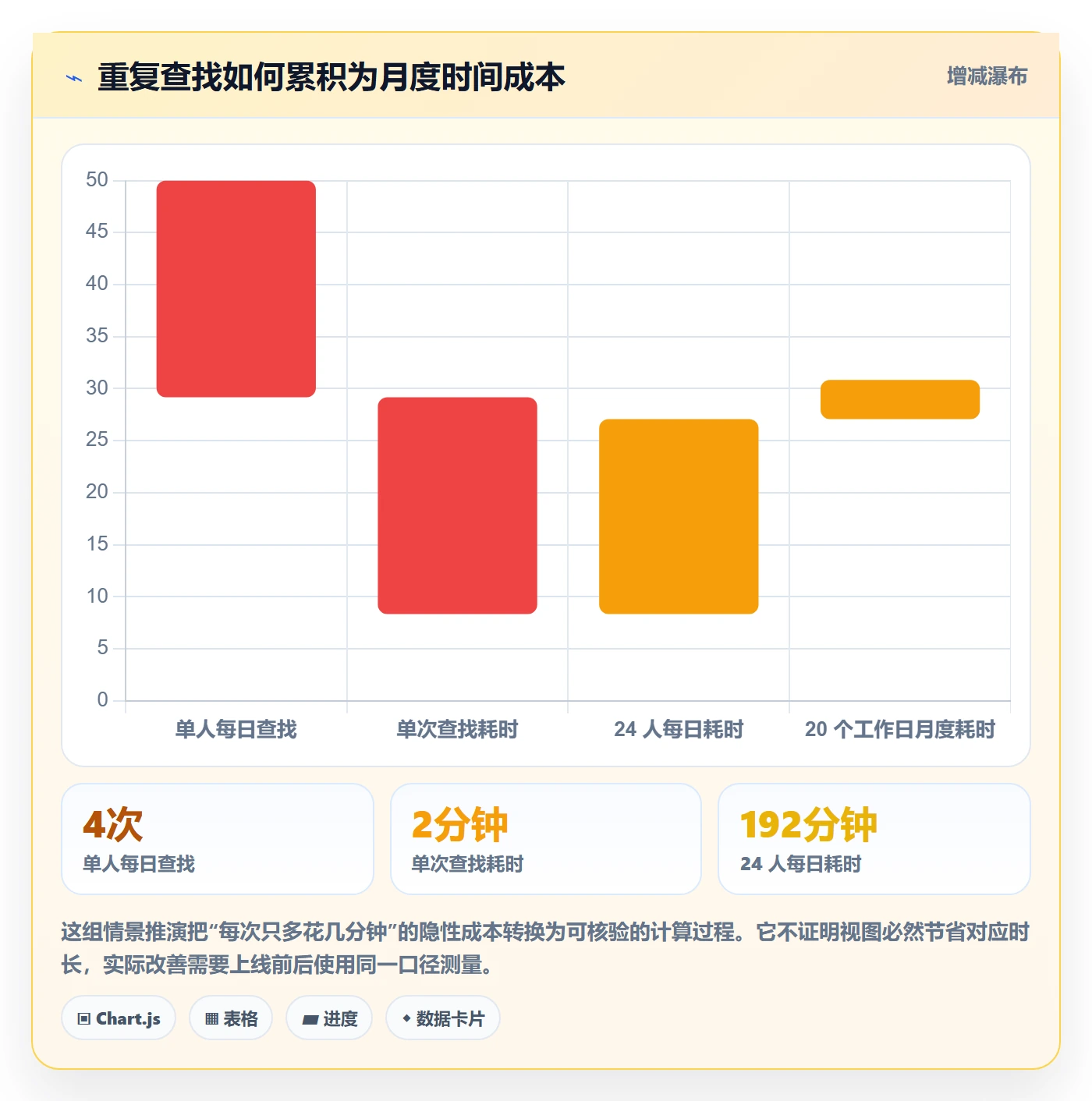 筛选实操方法：企业管理者提升列表视图效率的入门指南方法与模板