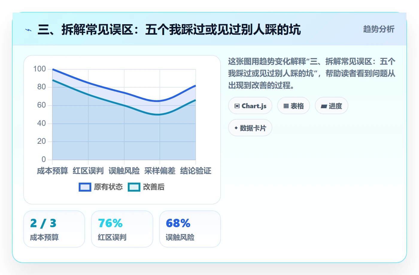 三、拆解常见误区:五个我踩过或见过别人踩的坑