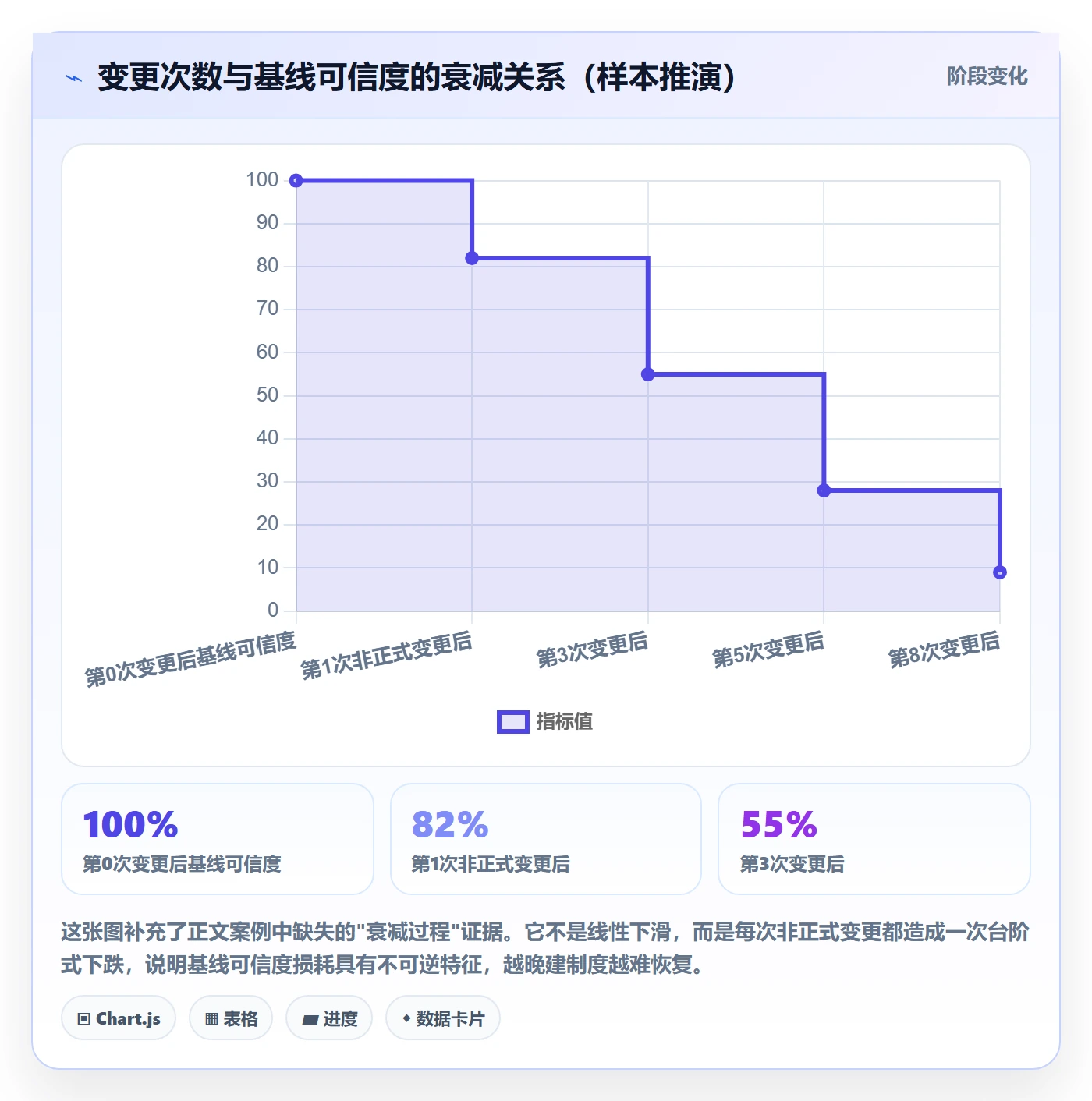 项目规划计划基线教程:实施团队制度设计,避坑指南