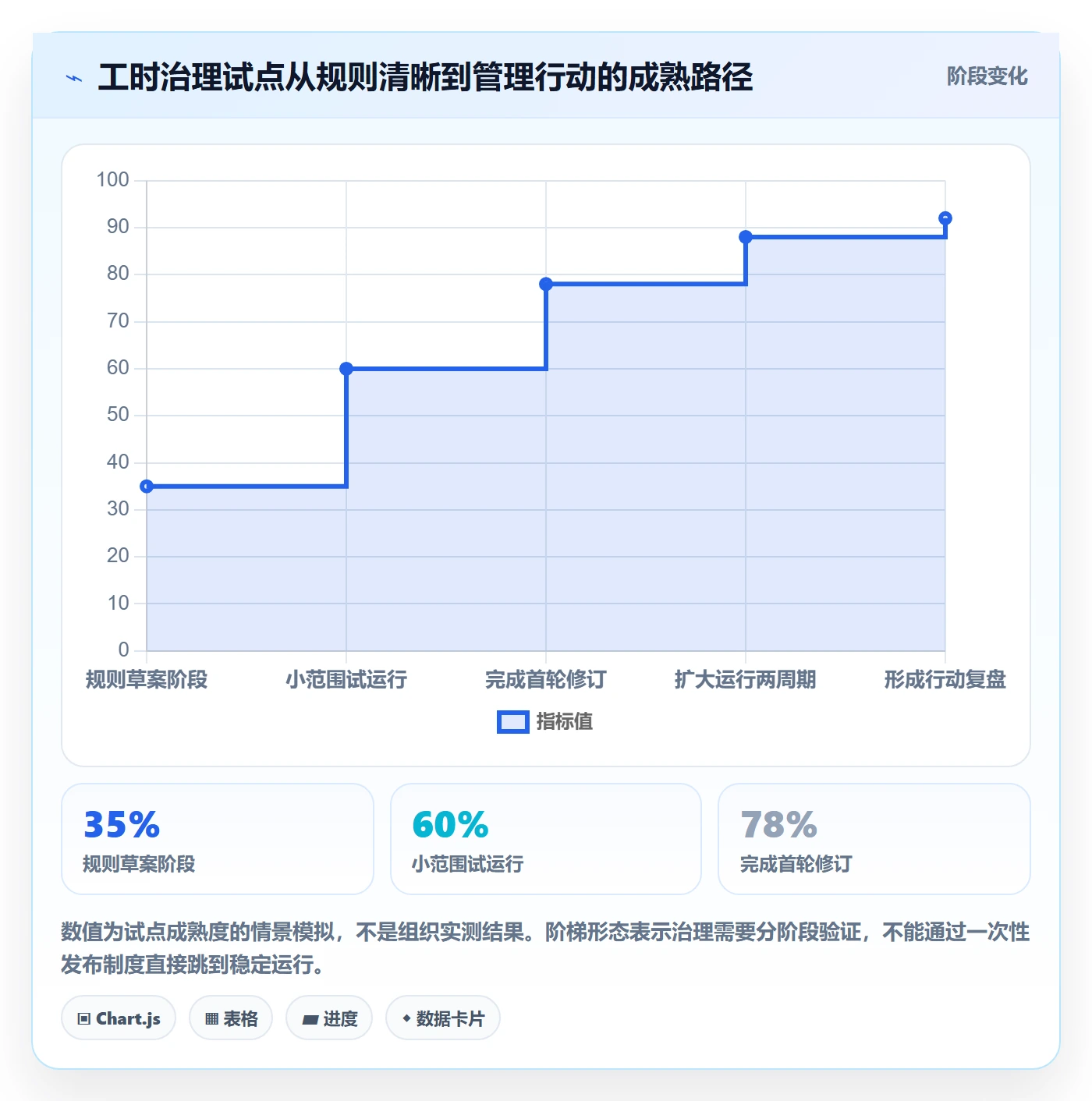 工时管理如何做好填报工时？PMO风险控制与操作步骤