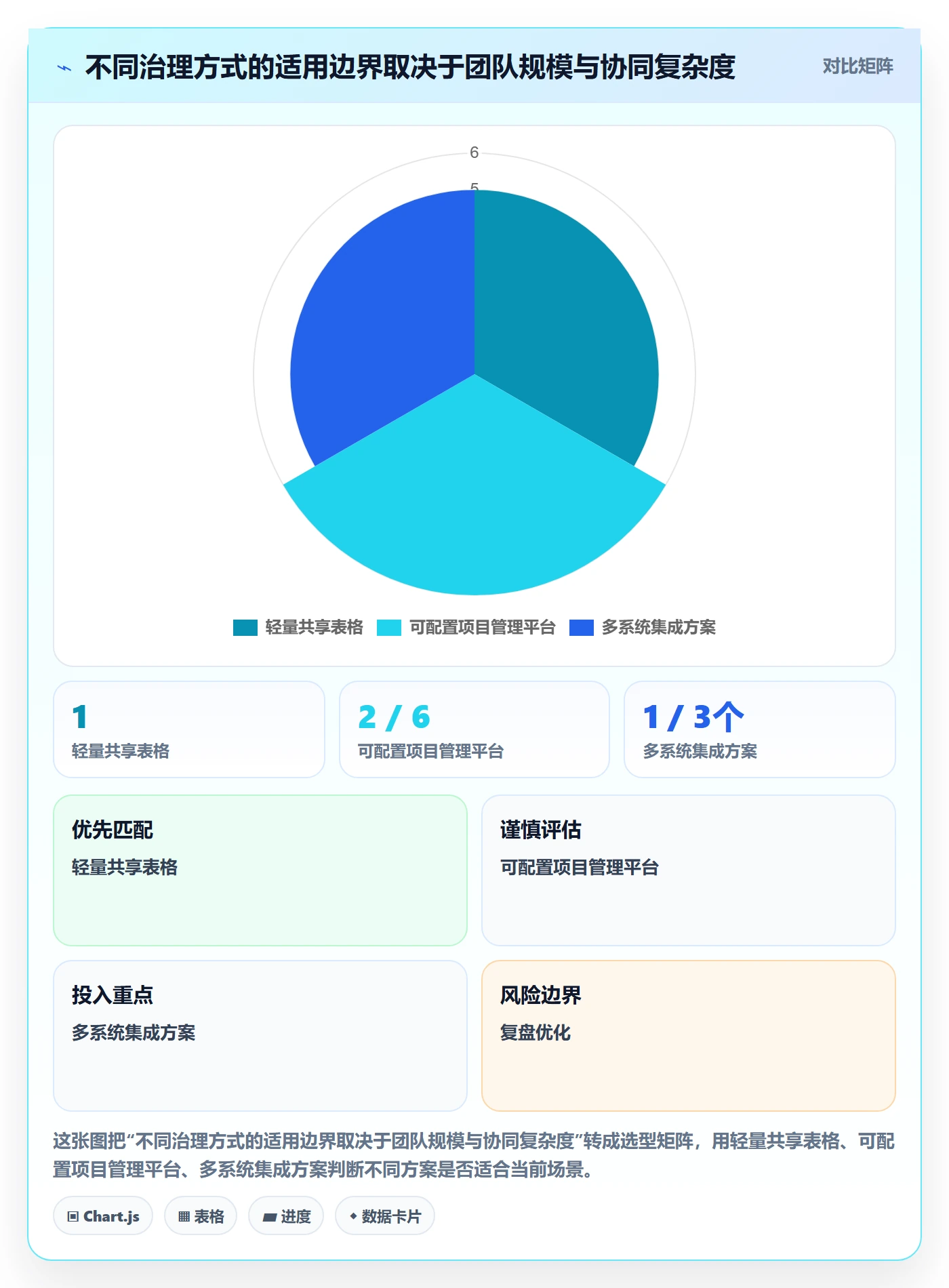 需求池实操方法:项目负责人提升需求管理效率的最佳实践方法与模板