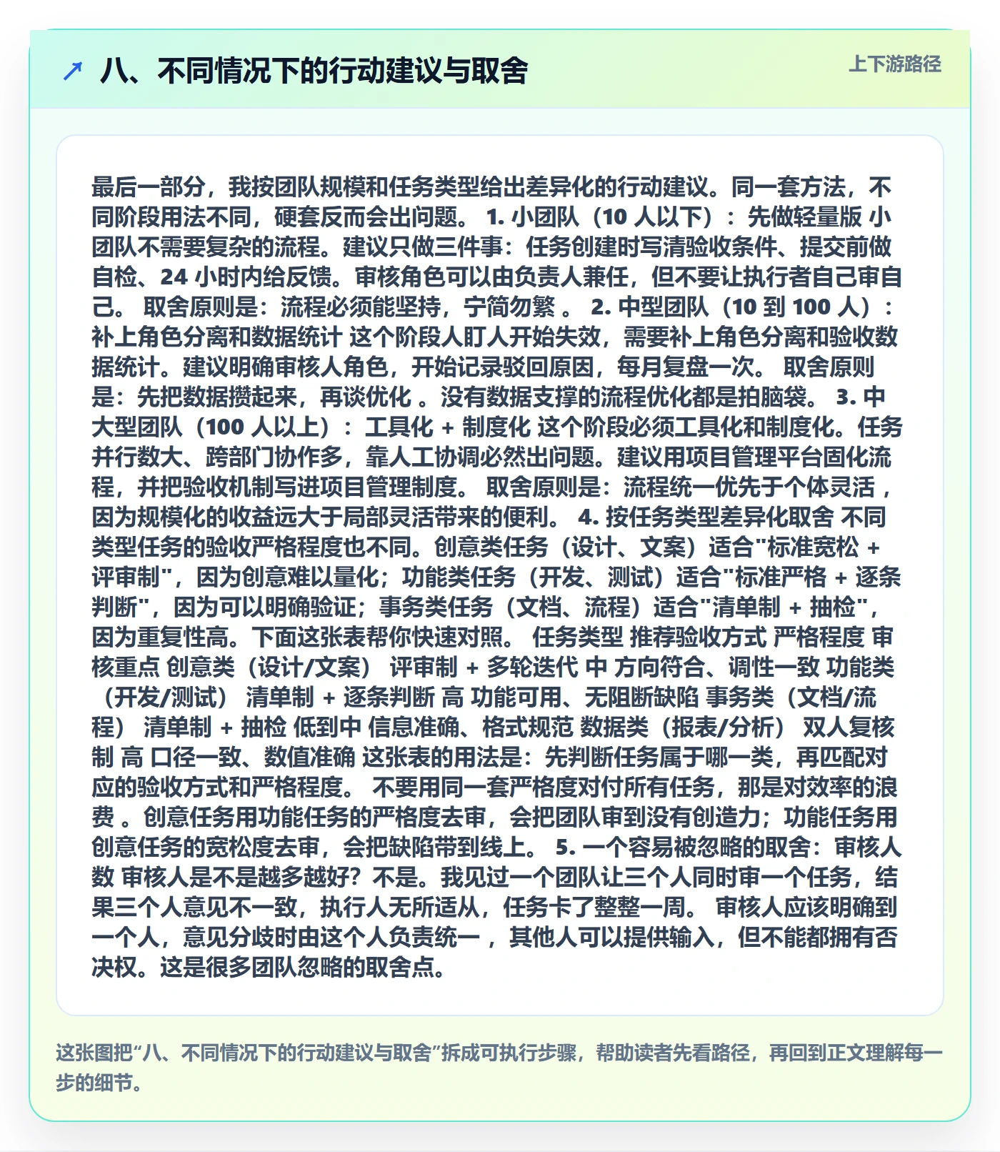 八、不同情况下的行动建议与取舍