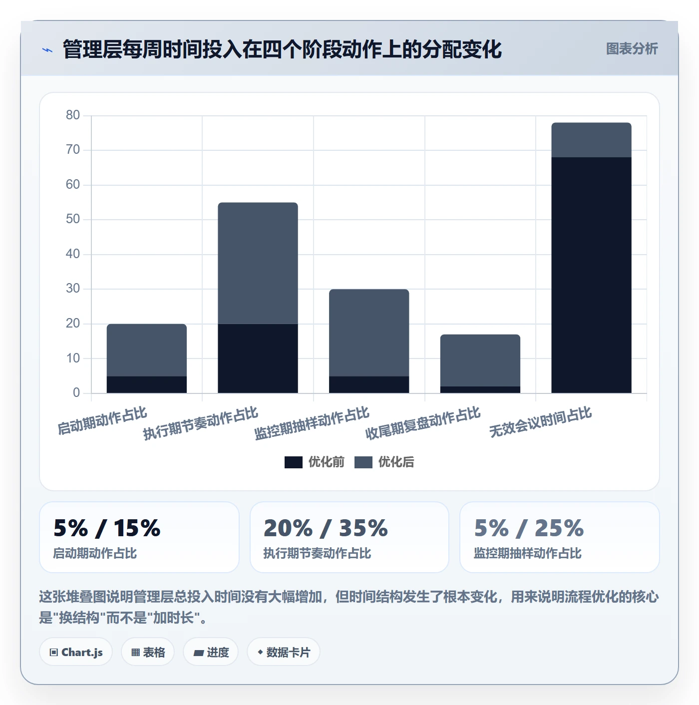 任务进度管理方法大全：管理层进度管理流程优化落地清单
