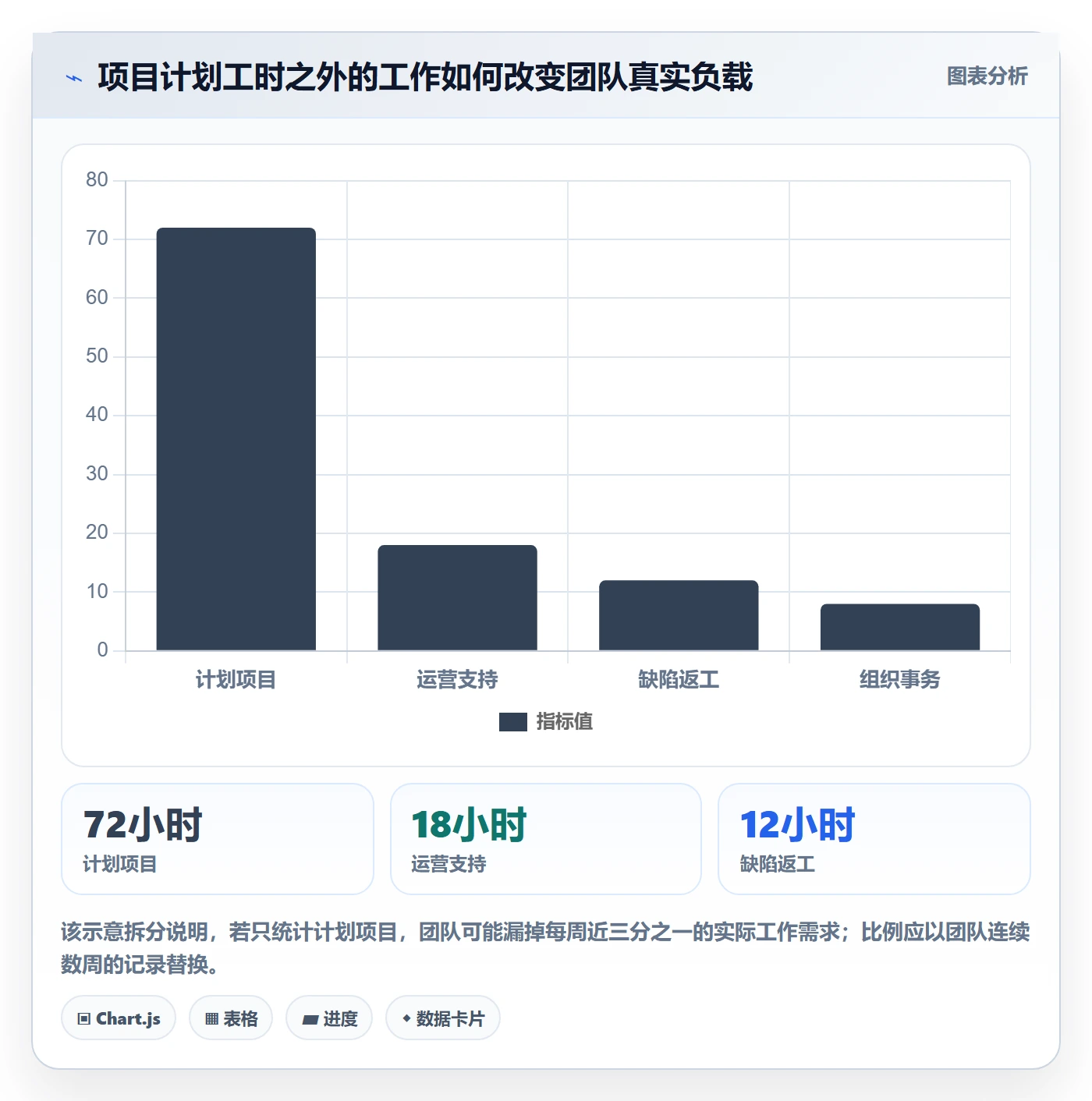 产能管理方法大全:项目经理资源负载协同管理落地清单