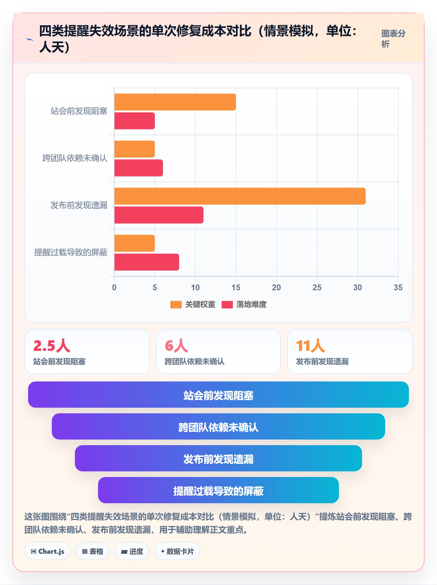 提前提醒管理方法大全:研发团队任务提醒协同管理落地清单