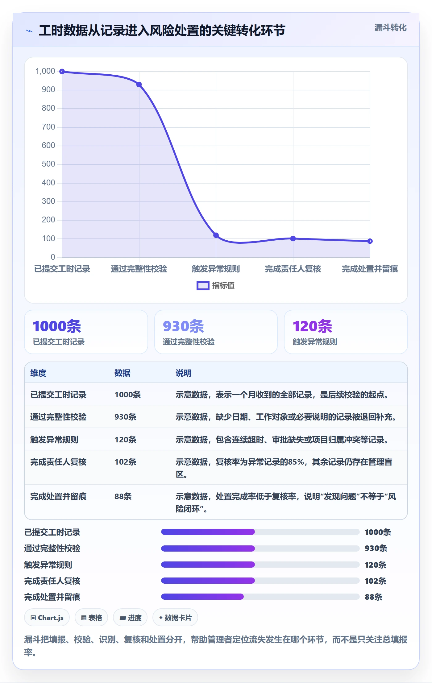 工时统计落地方案：企业管理者开展工时管理的风险控制案例解析